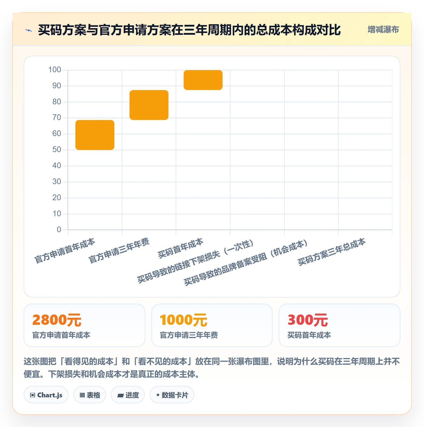 UPC码使用技巧：编码规范对应的平台规则方法