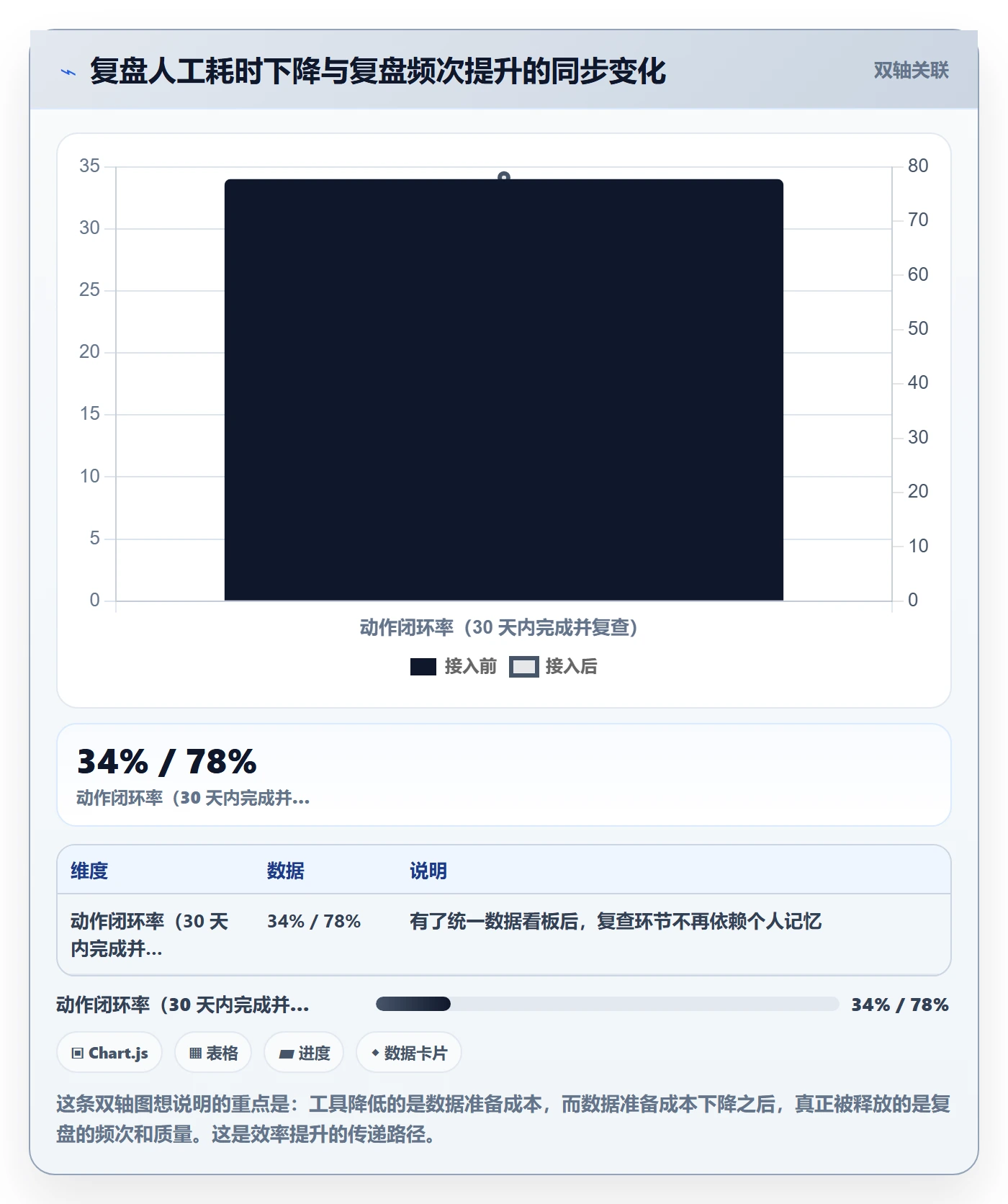 想做好跨境电商运营，先掌握落地案例中的数据复盘