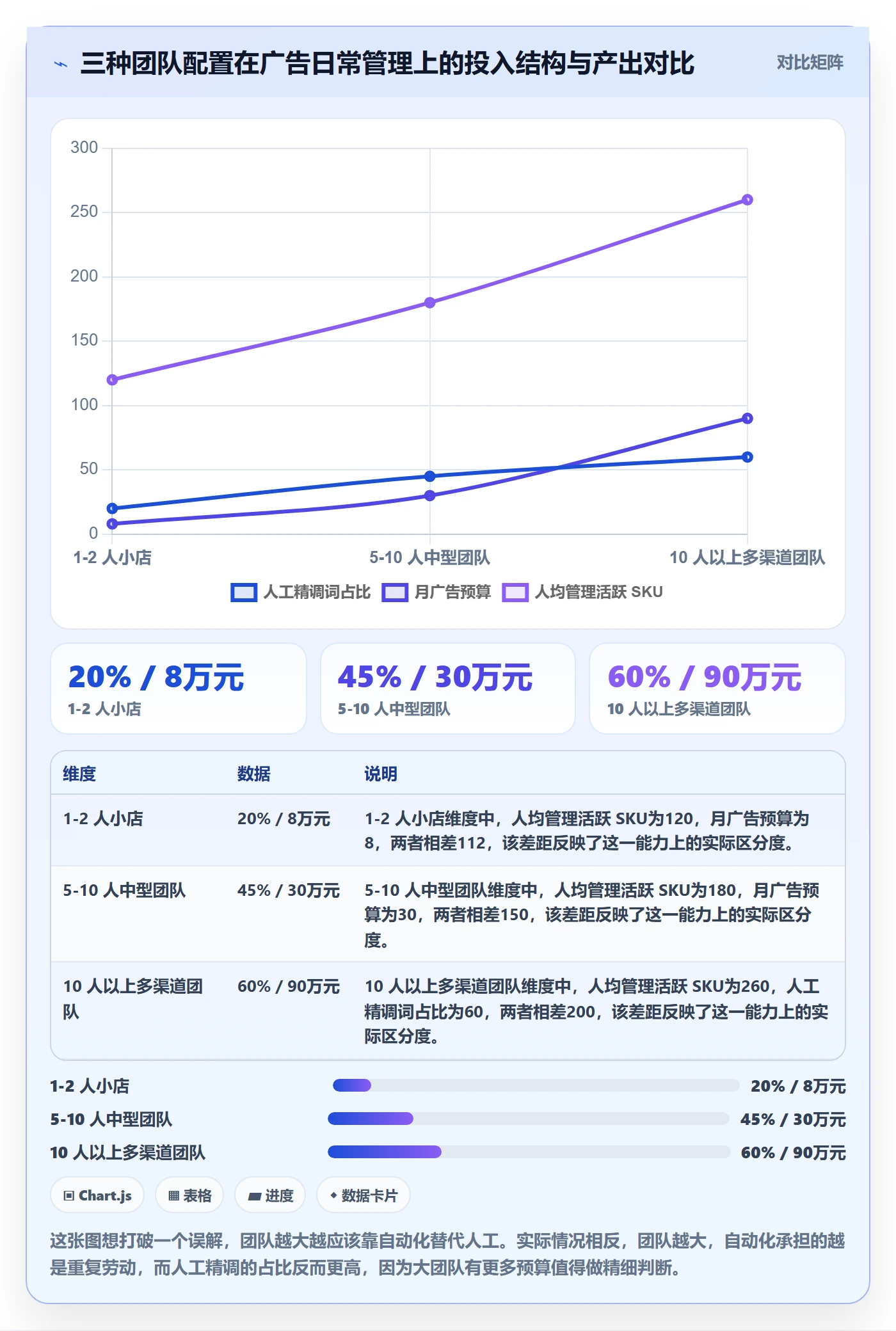 想做好跨境电商运营，先掌握日常管理中的广告投放