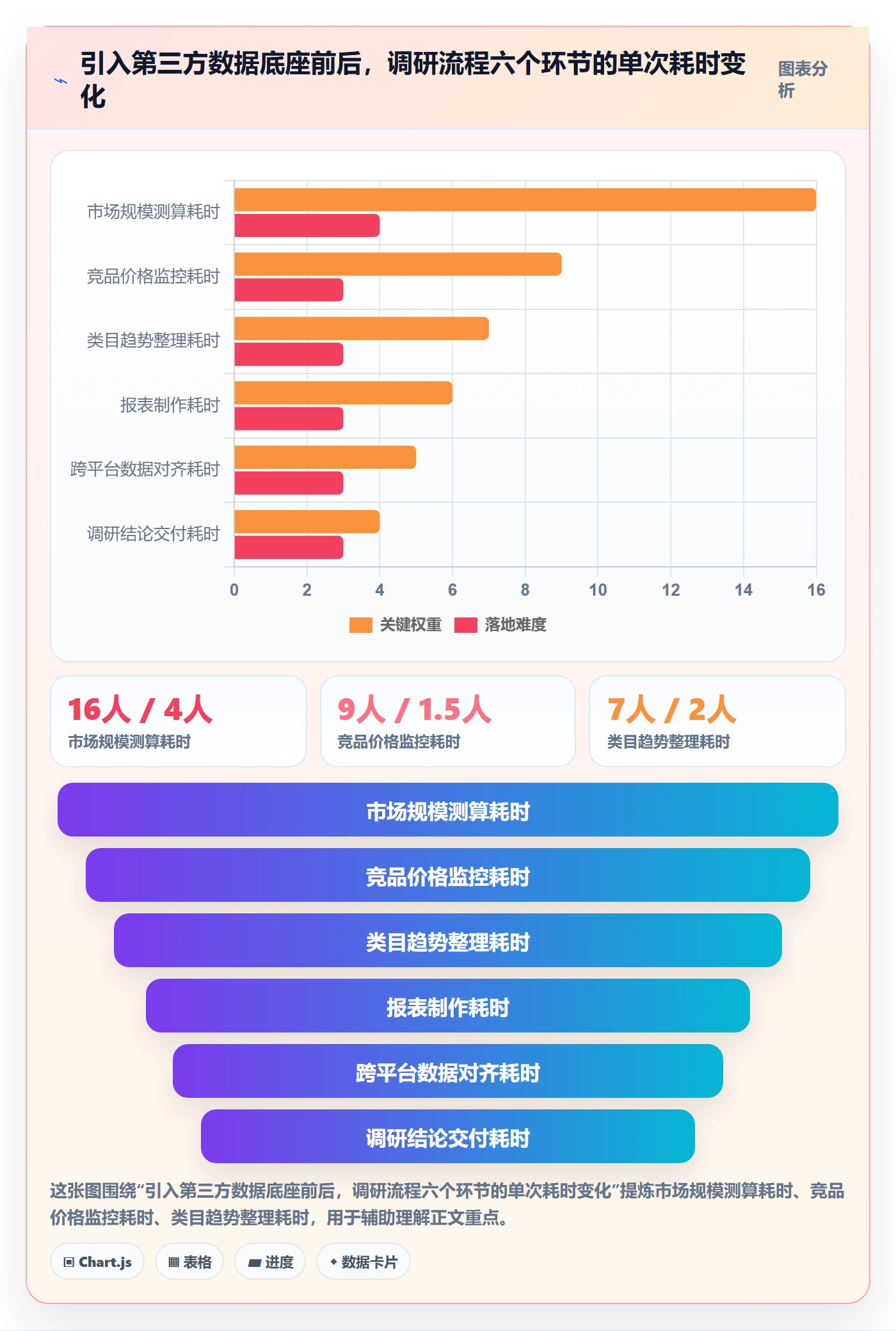 跨境电商运营怎么管？以市场调研为核心的市场调研方案