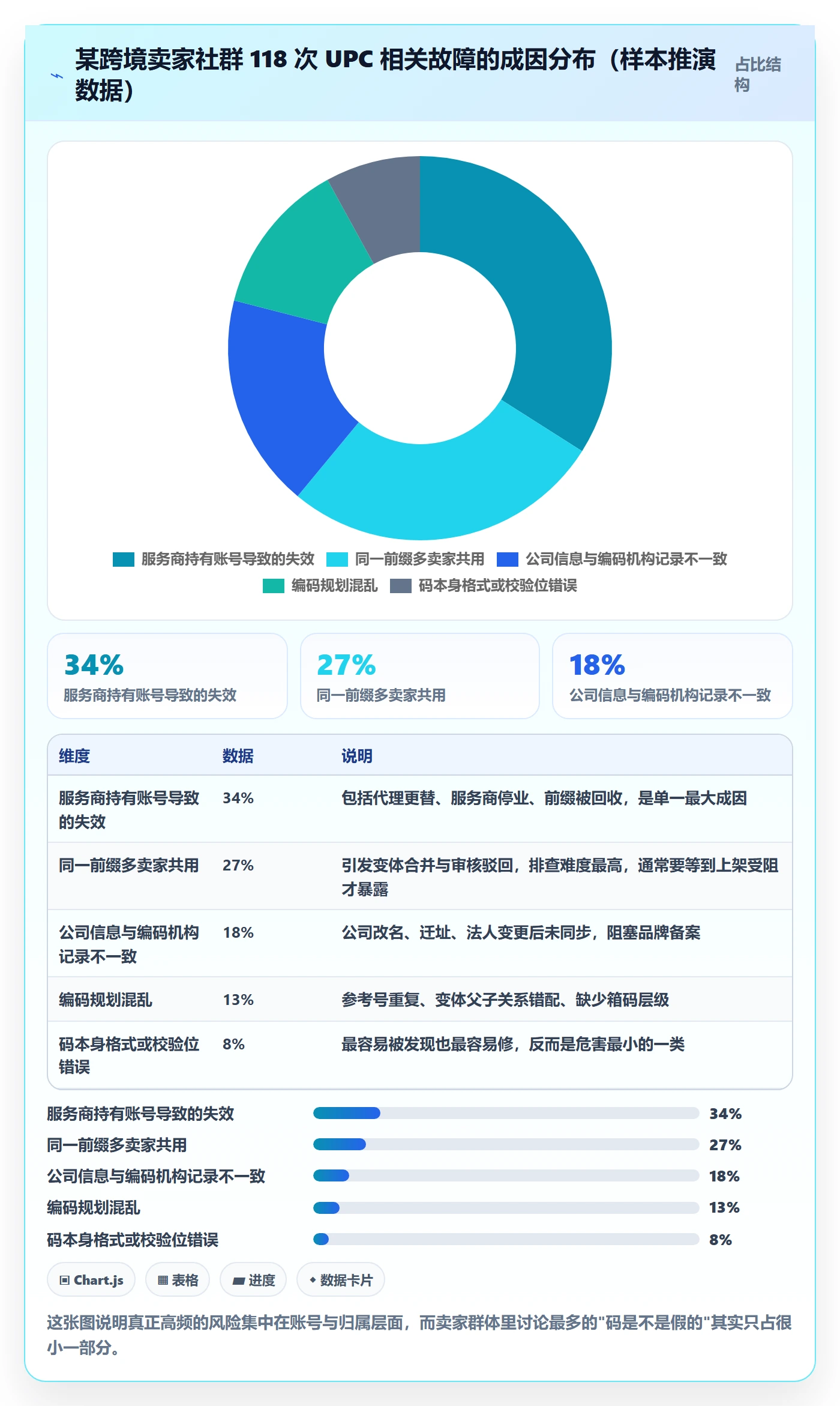 UPC码怎么优化？先从GS1注册的账号安全入手