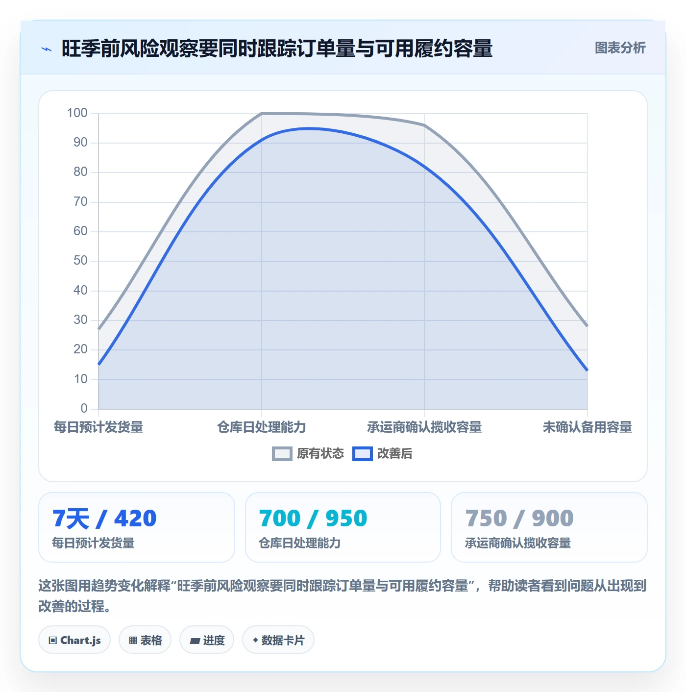 跨境电商使用技巧：跨境物流对应的趋势观察方法