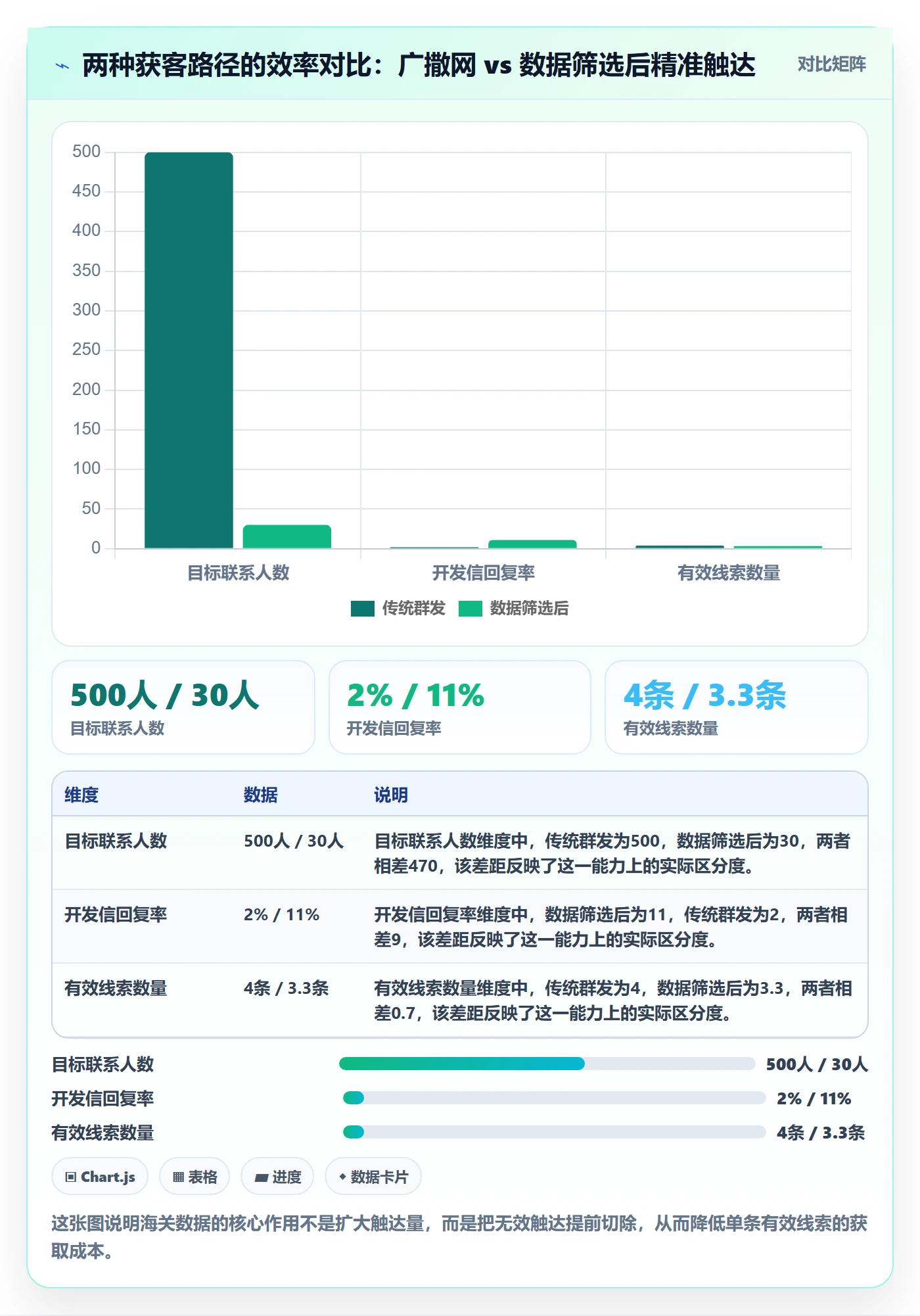 外贸数据分析平台精细化运营全解析:重点看懂海关数据