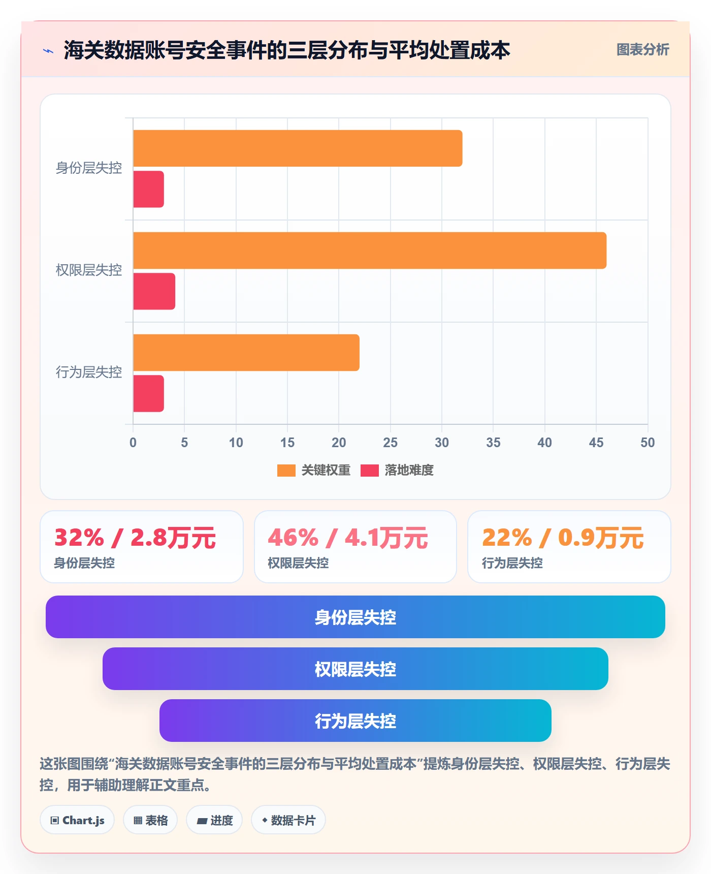 外贸数据分析平台使用技巧：海关数据对应的账号安全方法