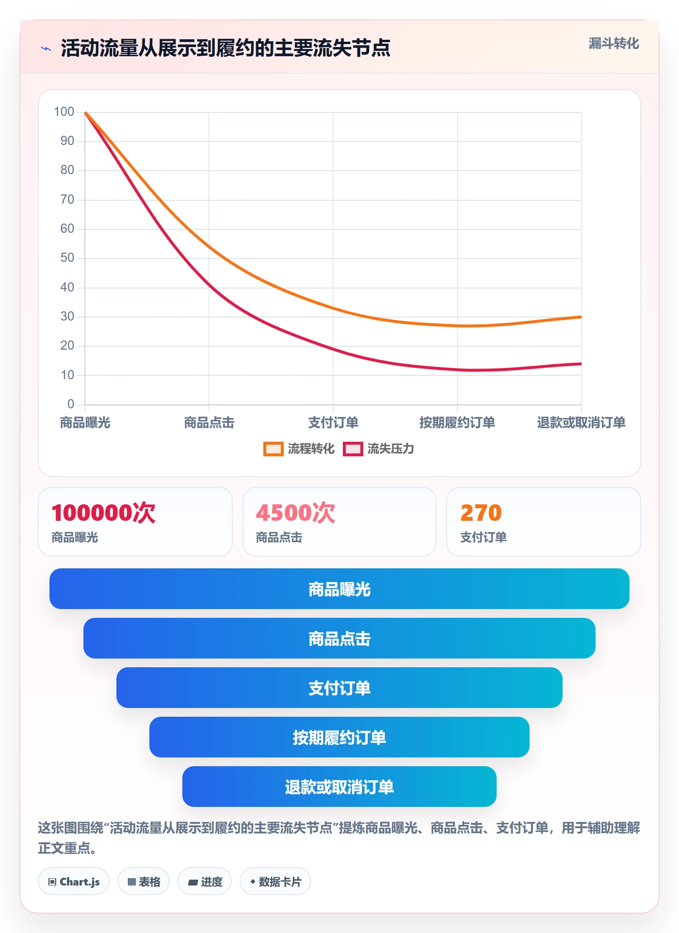 temu问题诊断：活动流量如何用中小商家改进