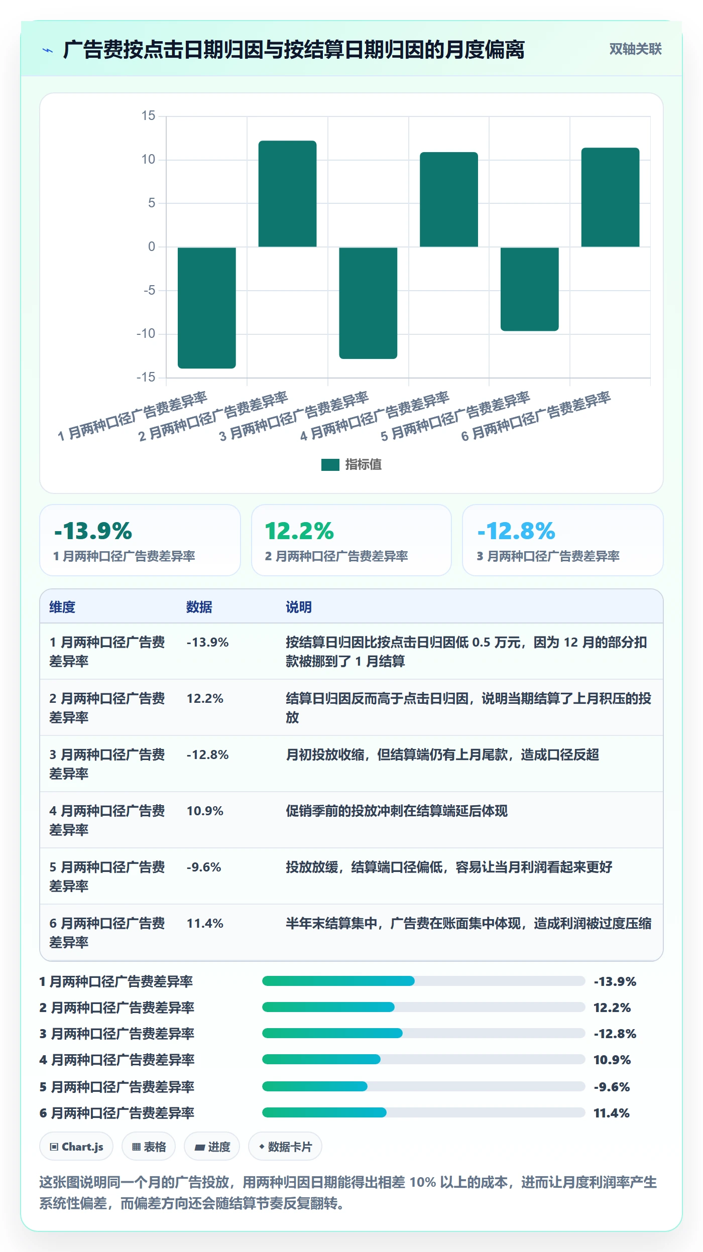 亚马逊软件场景解析：利润核算中的新手避坑怎么处理