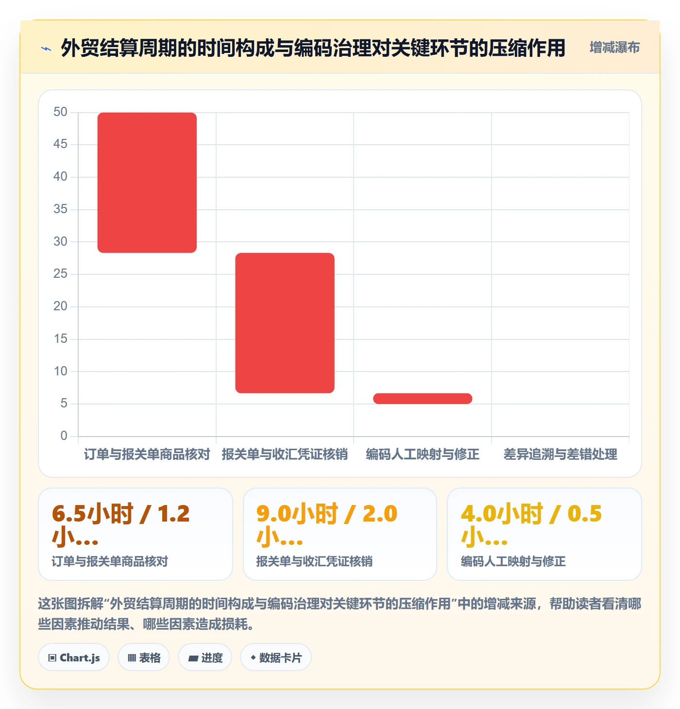外贸数据分析平台改造重点：从商品编码推进支付结算