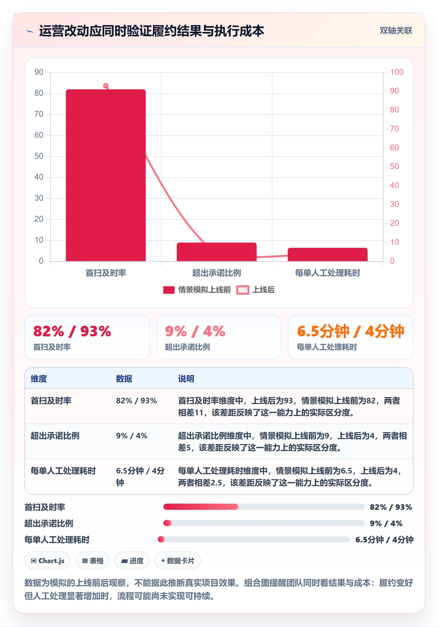 跨境电商运营框架：把平台规则纳入跨境物流