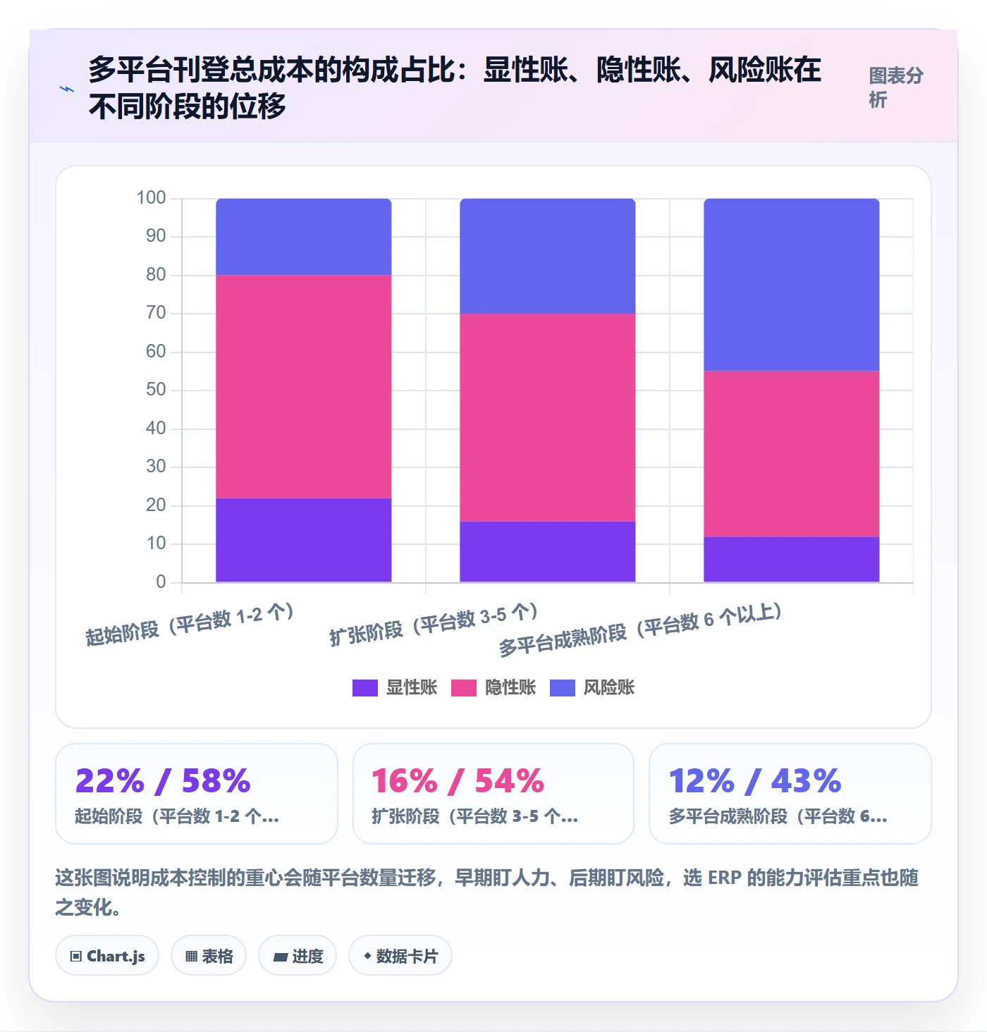 erp跨境电商应用思路:围绕多平台刊登拆解成本控制