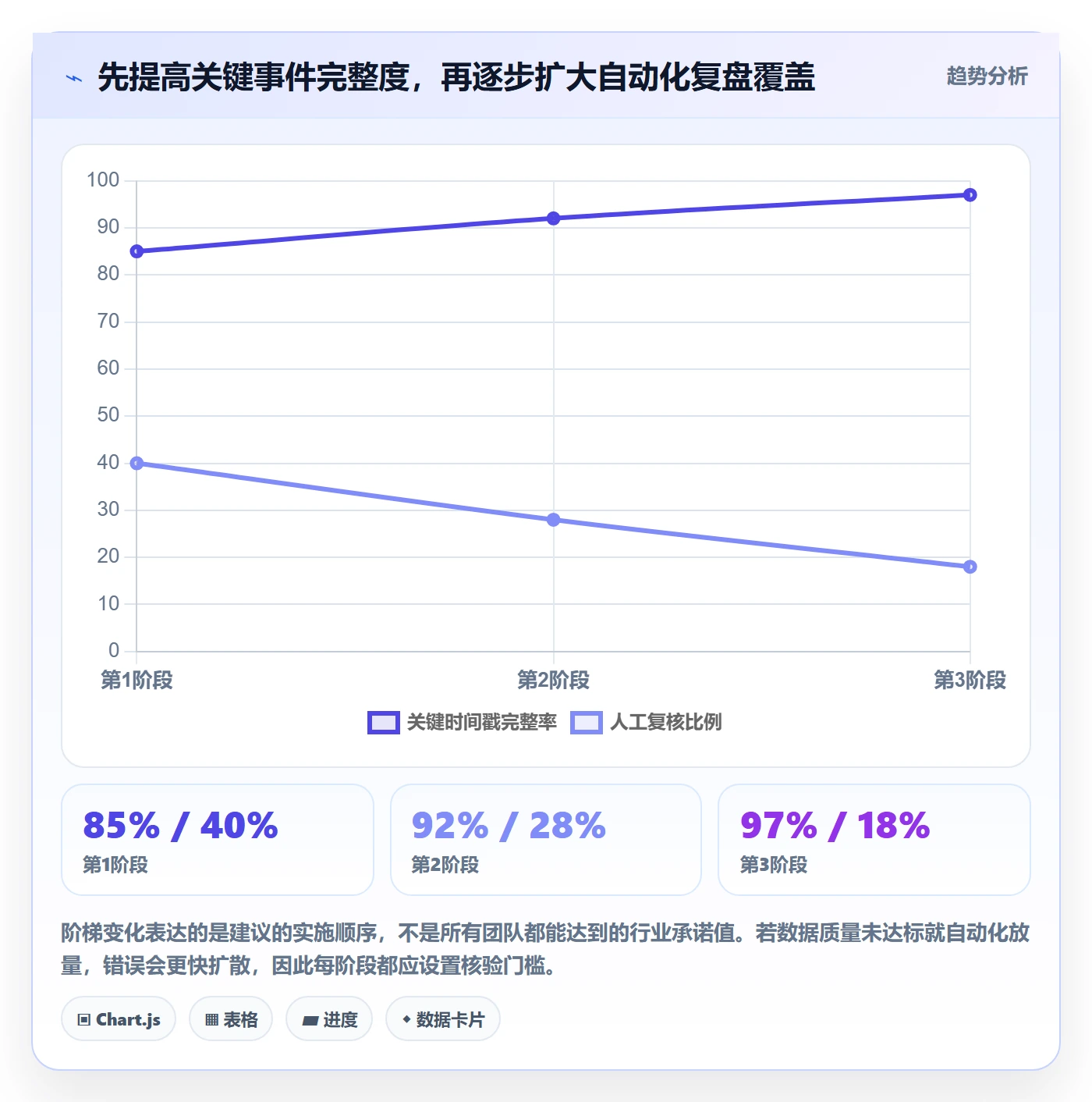 跨境电商使用技巧：跨境物流对应的数据复盘方法