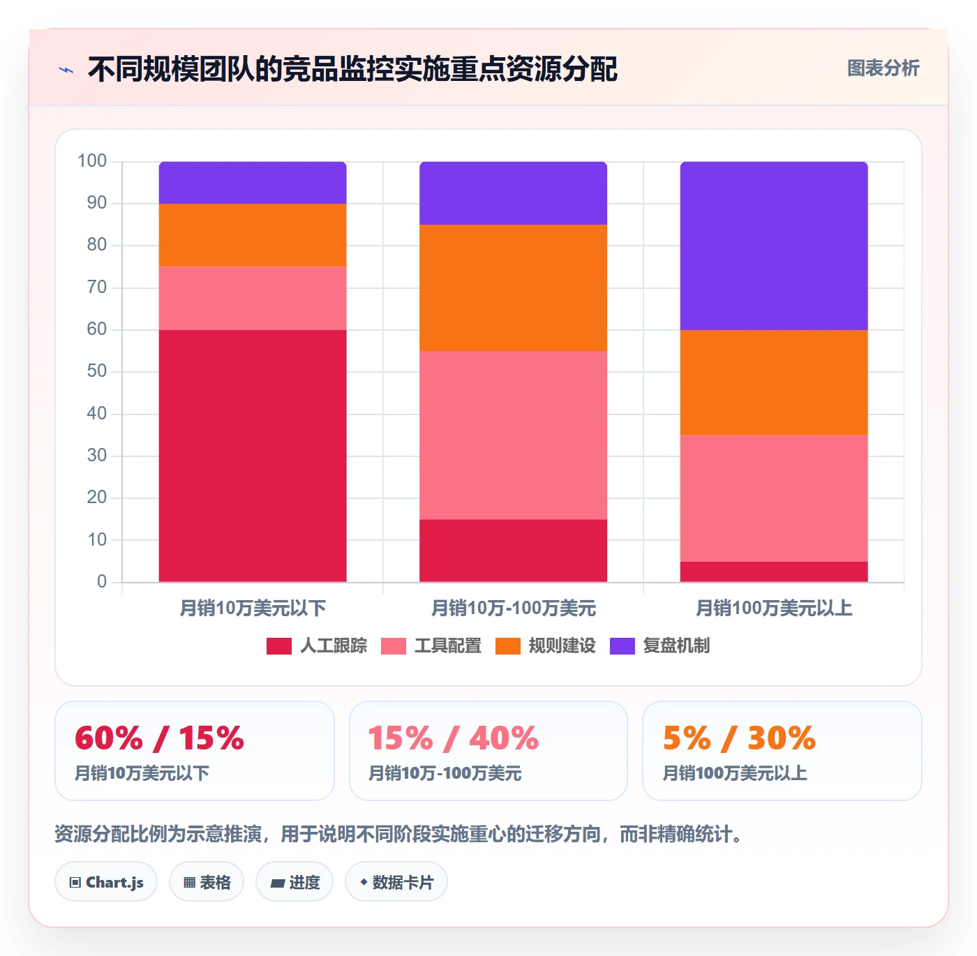 亚马逊软件实施路径：竞品监控如何完成增长策略