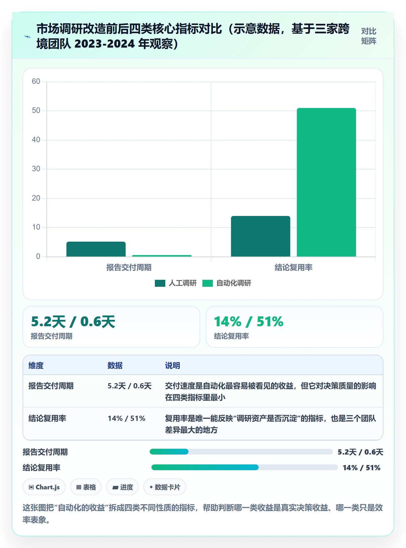 跨境电商运营问题诊断：市场调研如何用自动化方案改进