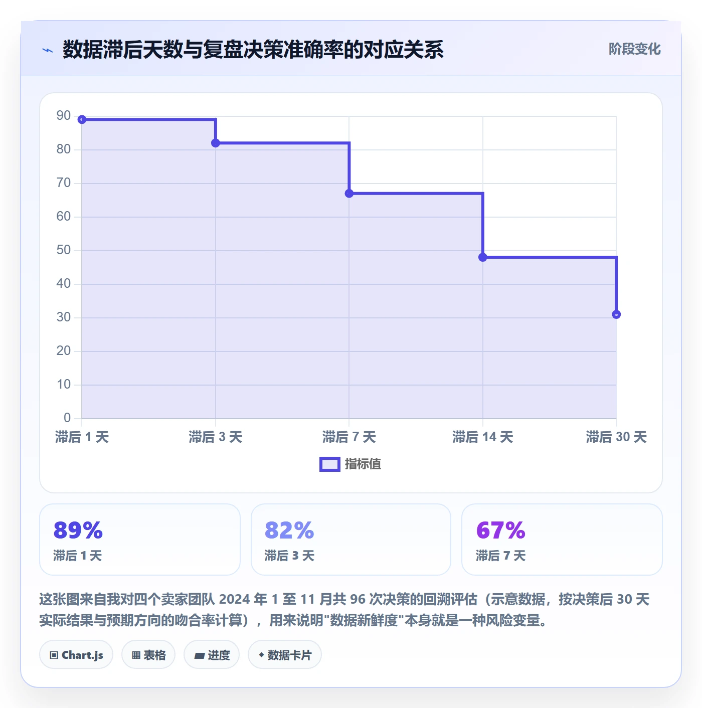 跨境电商运营使用技巧：数据复盘对应的风险排查方法