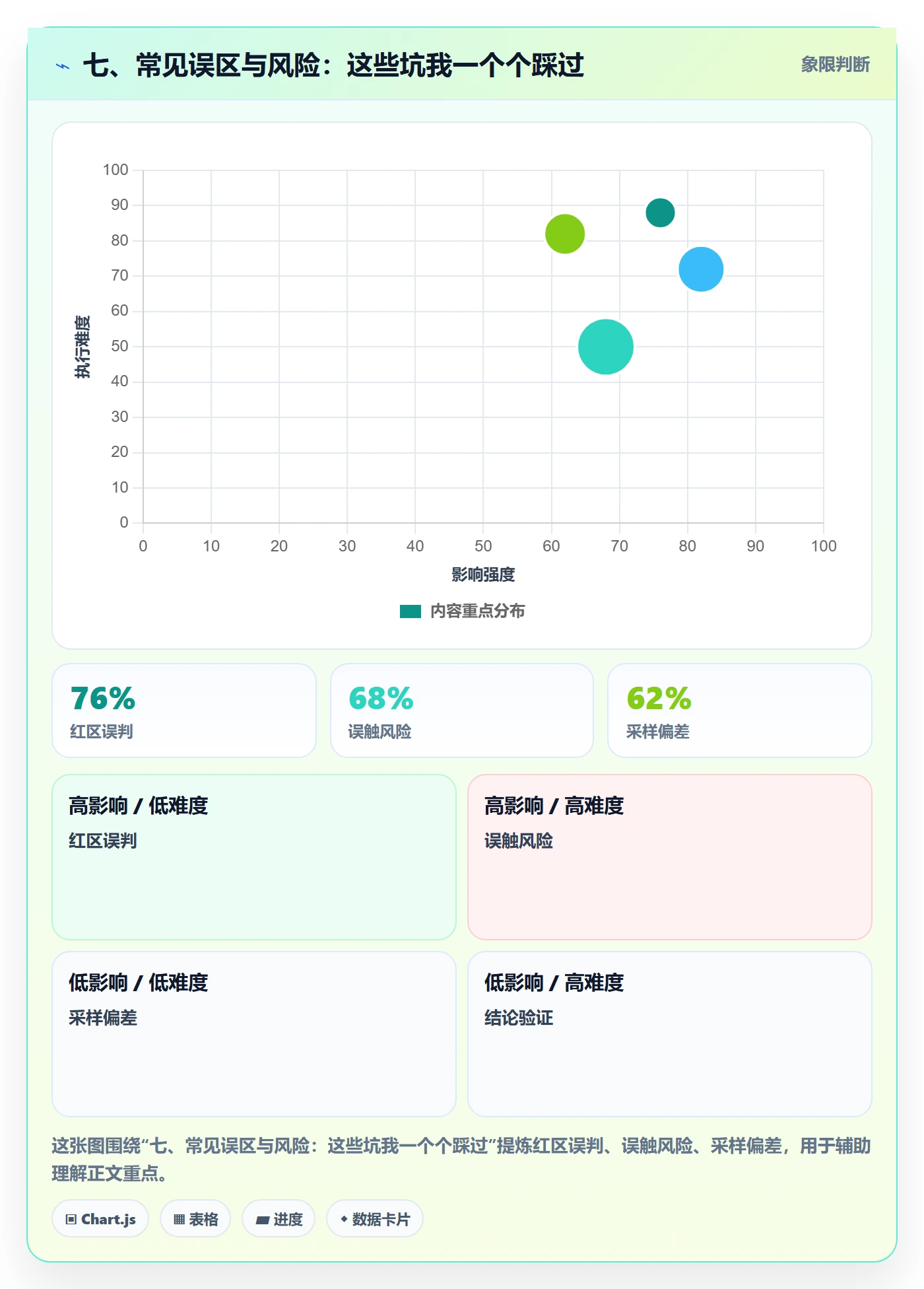 七、常见误区与风险：这些坑我一个个踩过