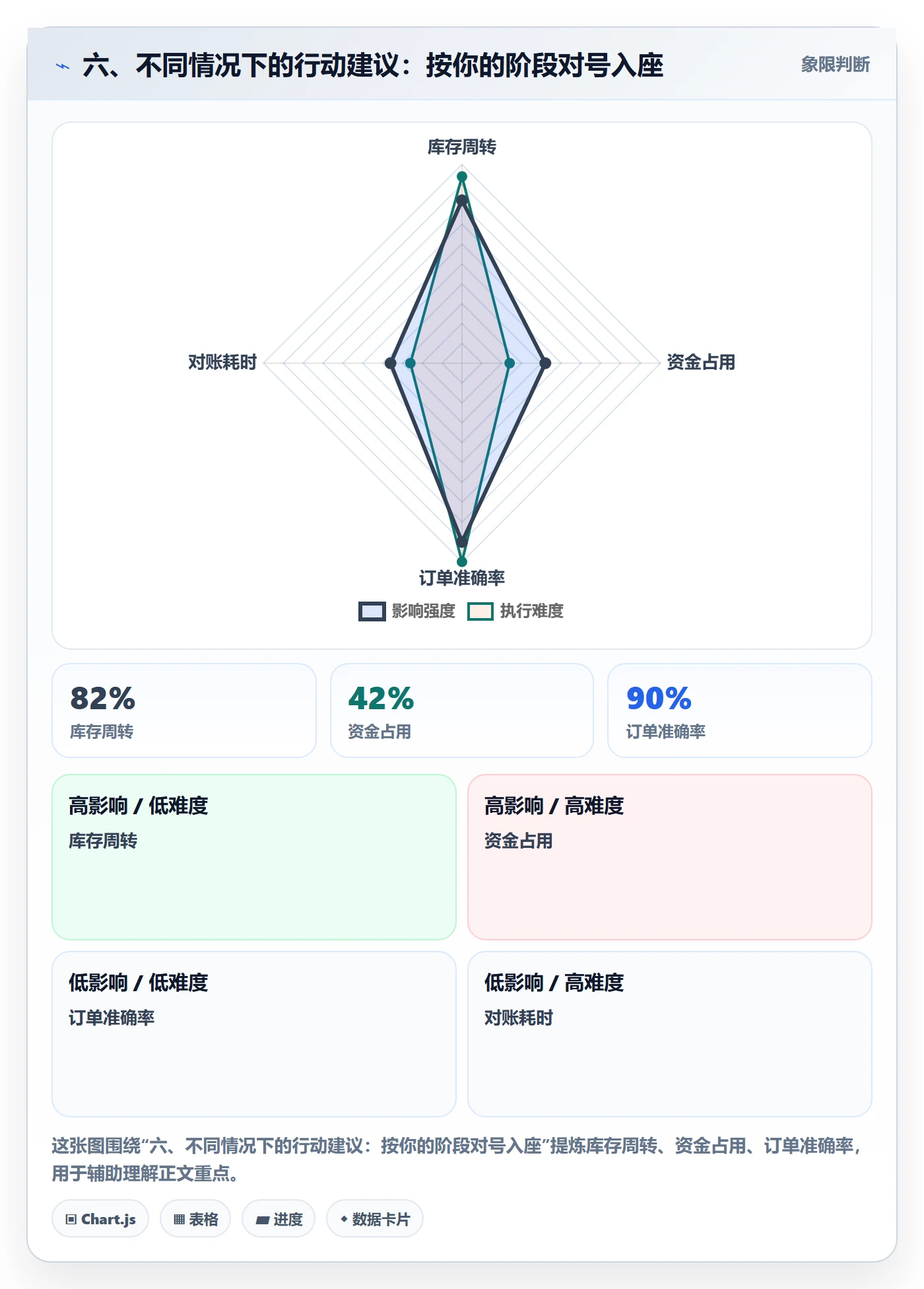 六、不同情况下的行动建议：按你的阶段对号入座