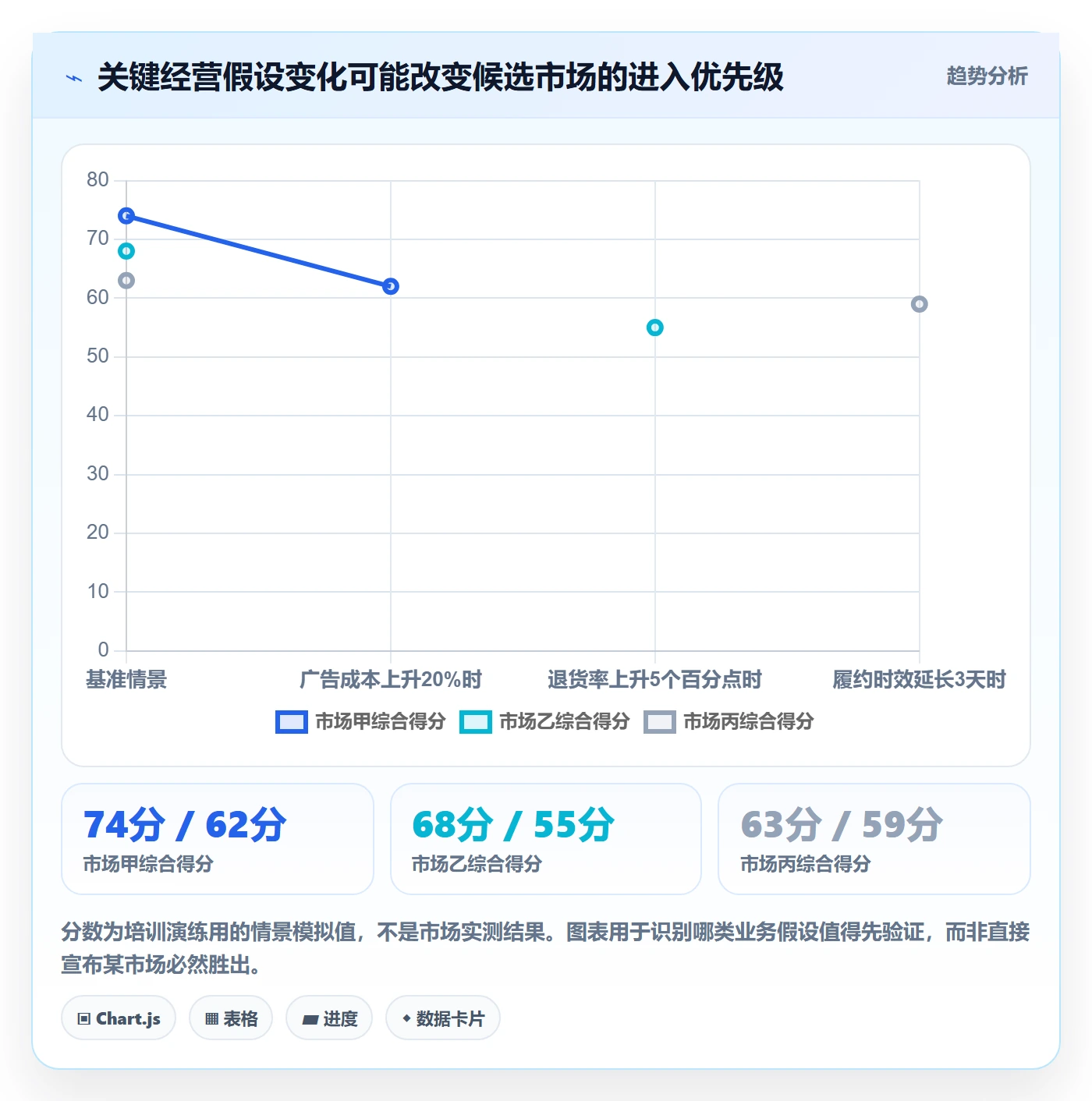 跨境电商应用思路：围绕市场选择拆解团队培训