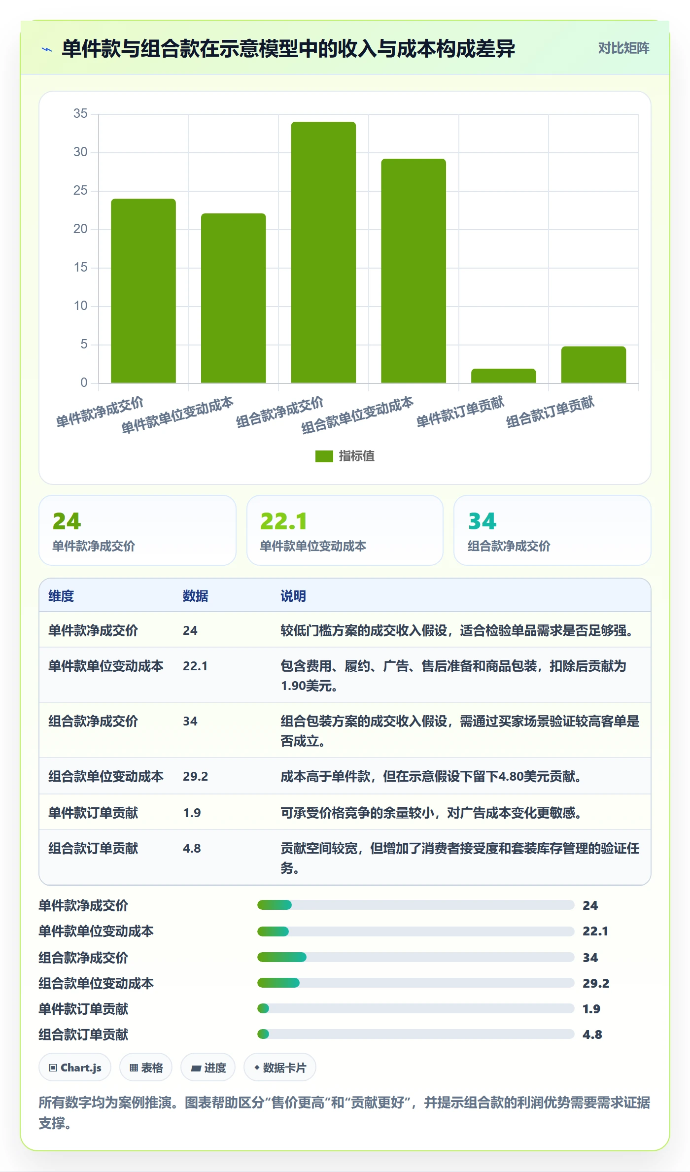 跨境电商决策指南：用定价策略判断选品策略方案