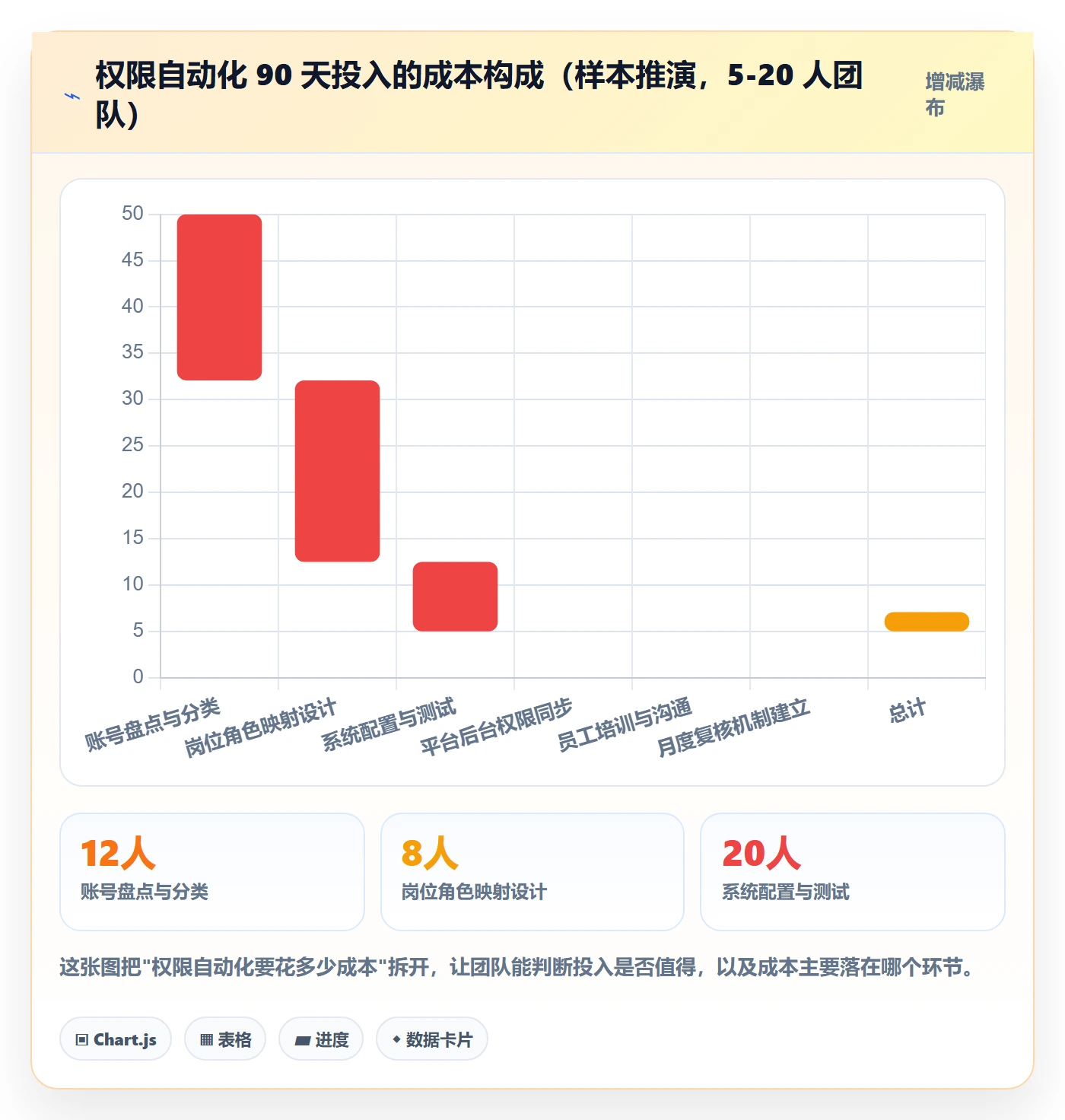 erp跨境电商配置指南：权限管理需要哪些自动化方案设置