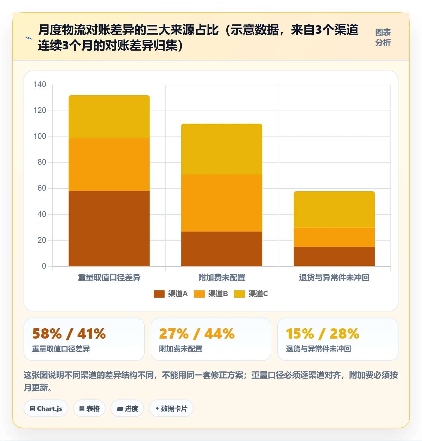 erp跨境电商实用方法：围绕物流对接建立入门指南