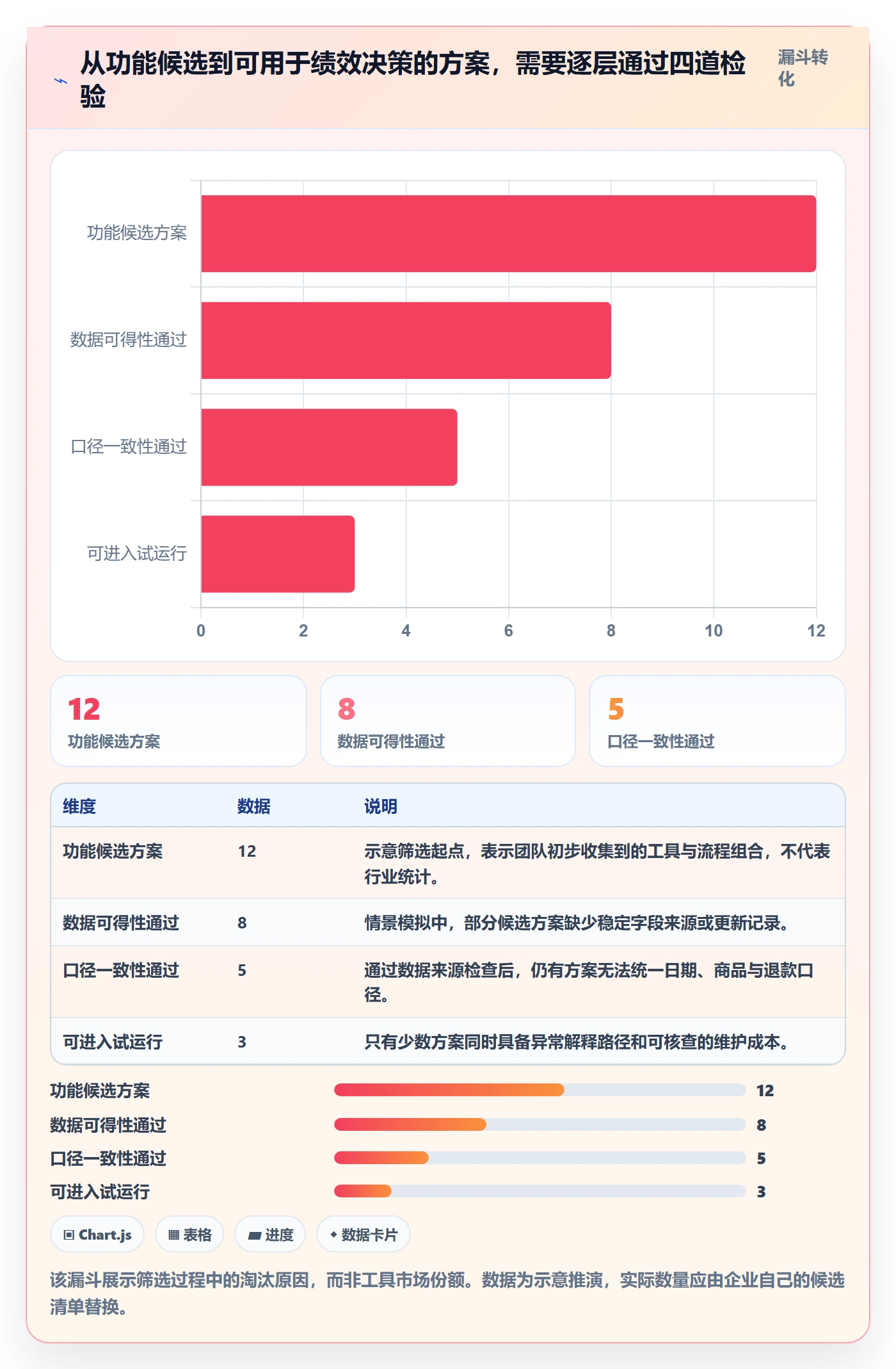 temu场景解析：账号绩效中的工具对比怎么处理