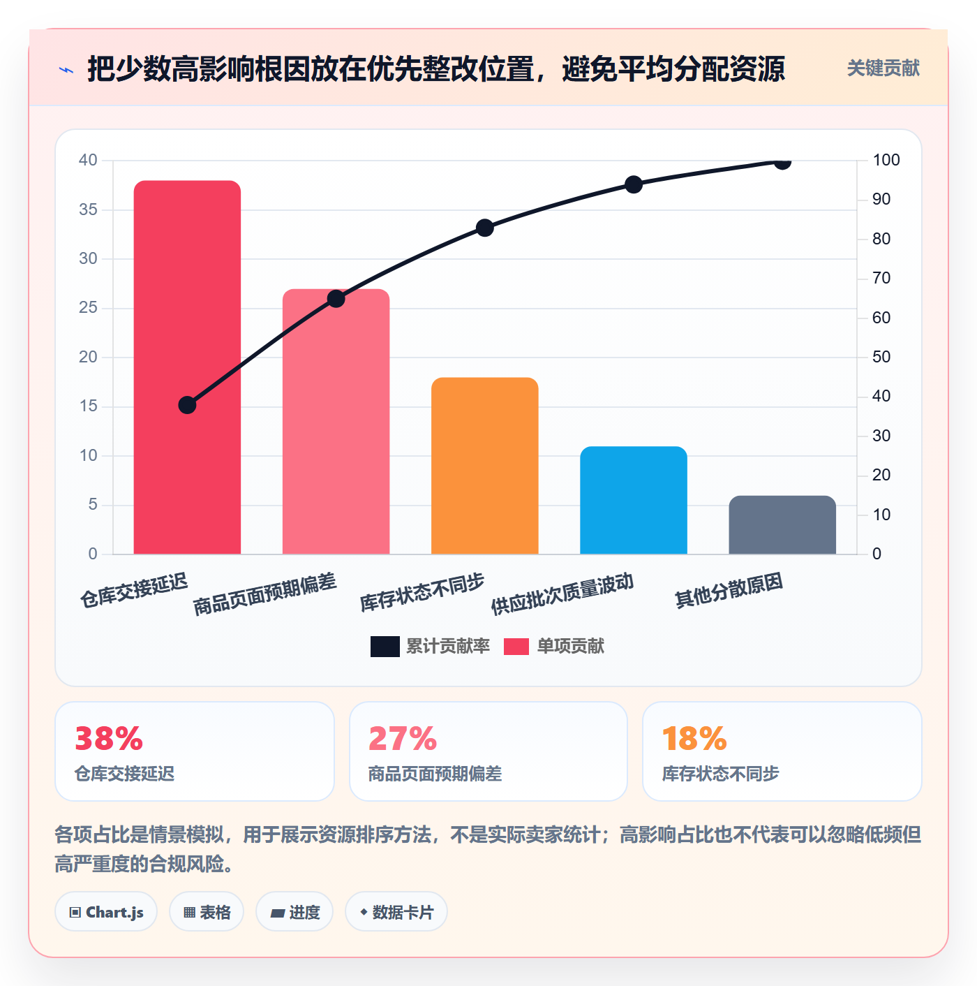 temu实施路径：账号绩效如何完成风险排查