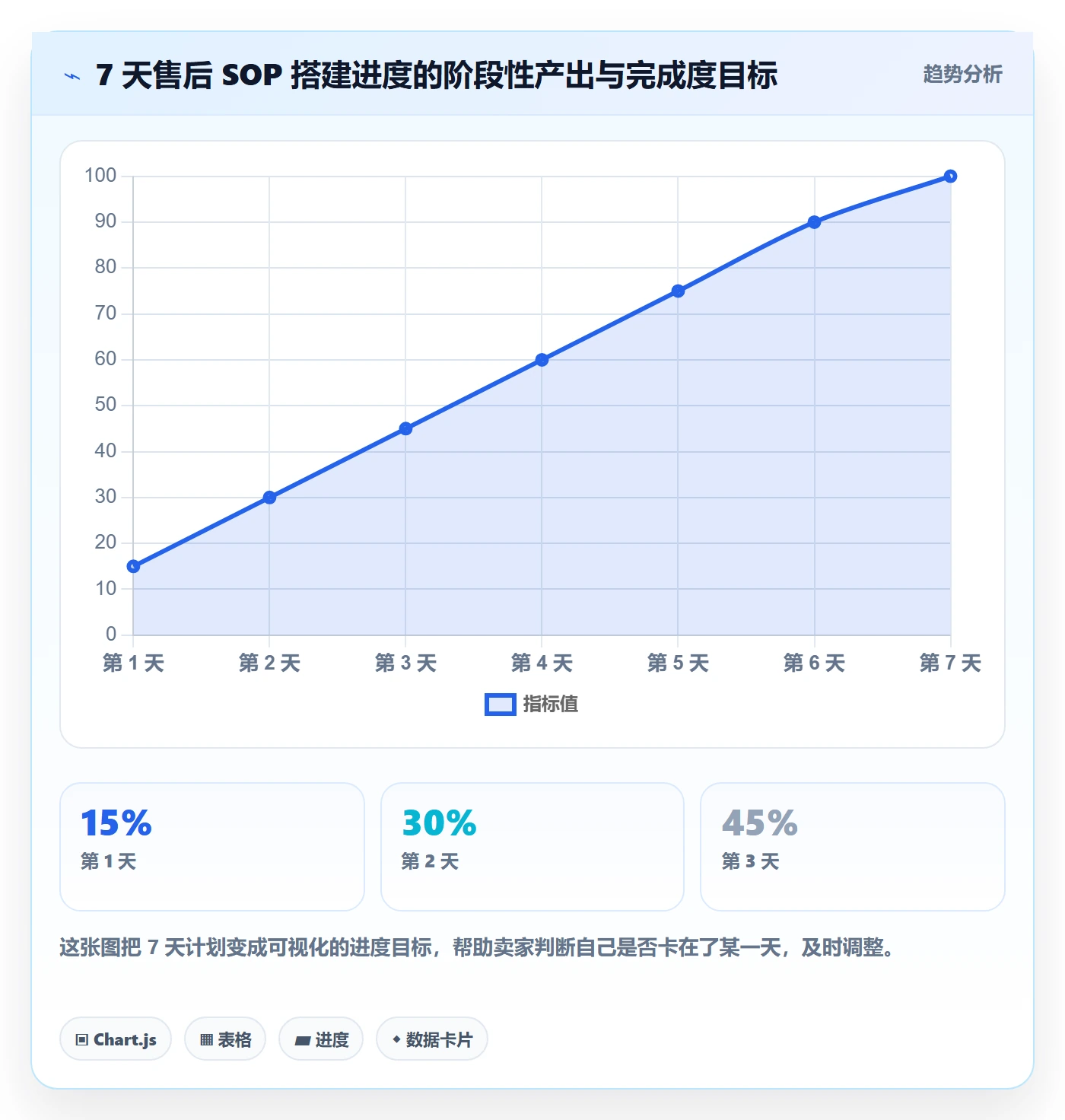 跨境电商一站式服务方案设计：售后服务场景的中小商家怎么做