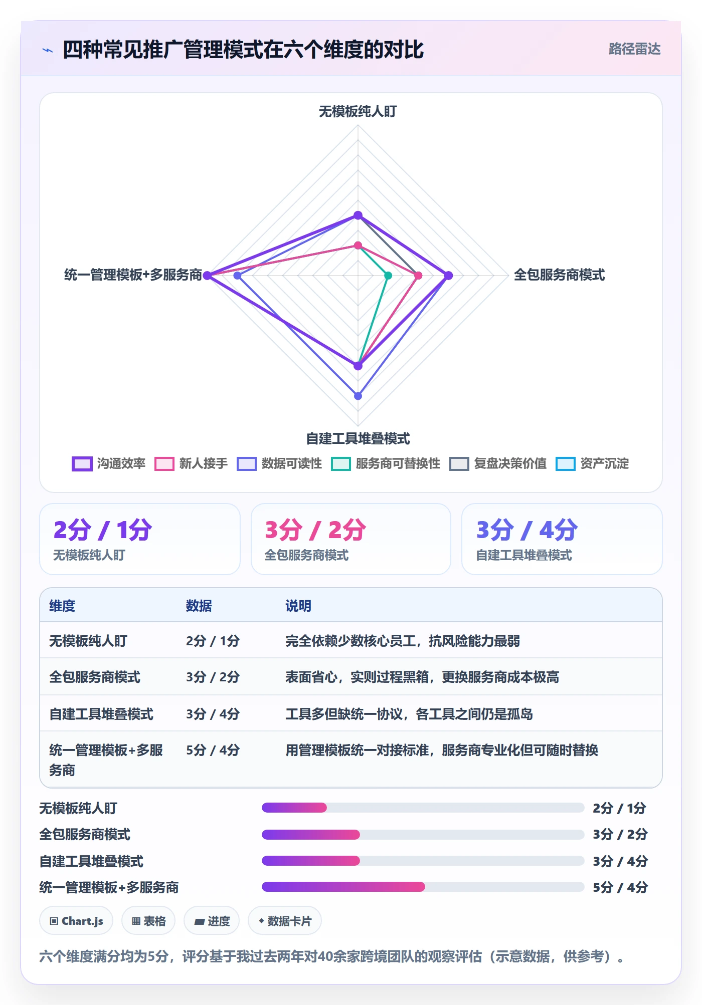 跨境电商一站式服务管理模板：围绕运营推广开展效率提升