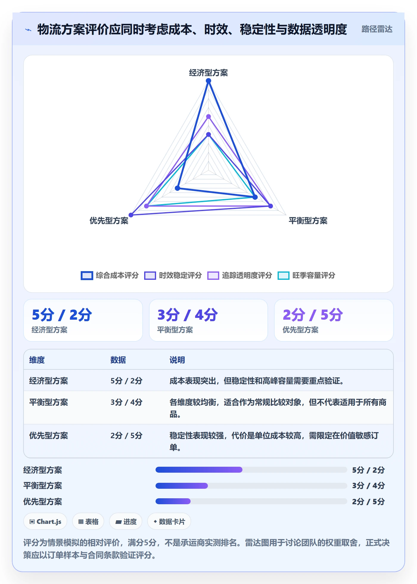 跨境电商使用技巧：跨境物流对应的趋势观察方法