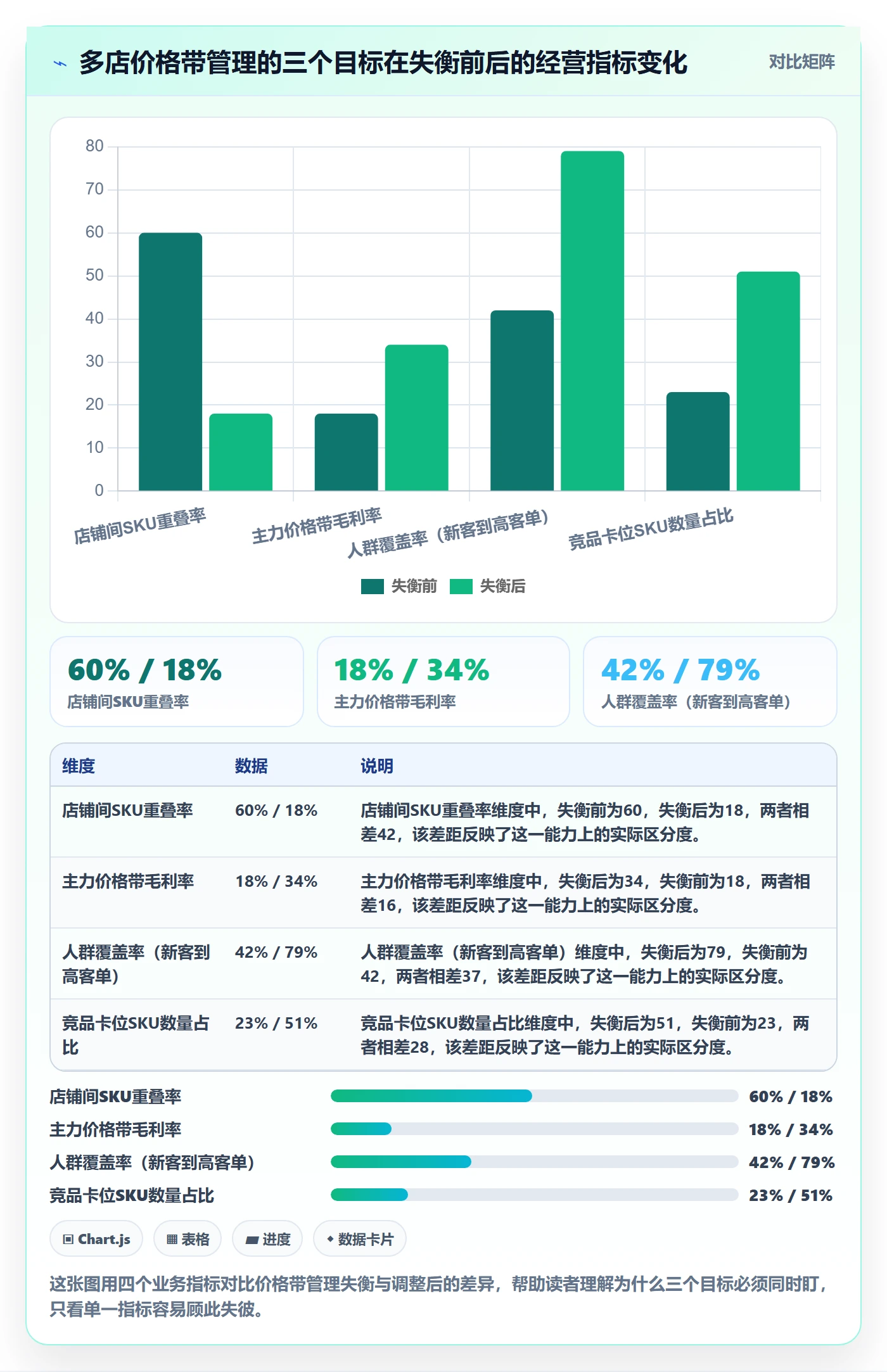 商品分析怎么管？以价格带为核心的多店经营方案