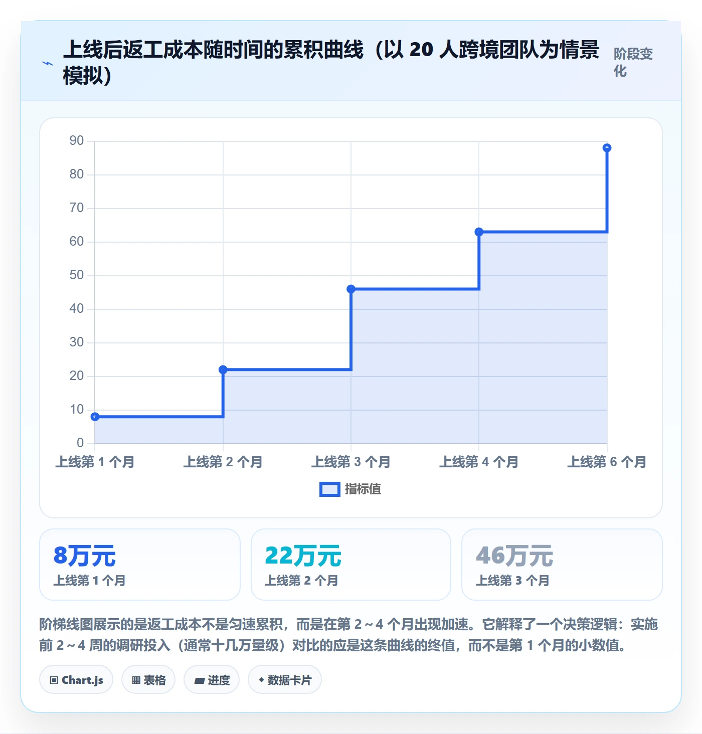erp跨境电商问题诊断：系统实施如何用市场调研改进