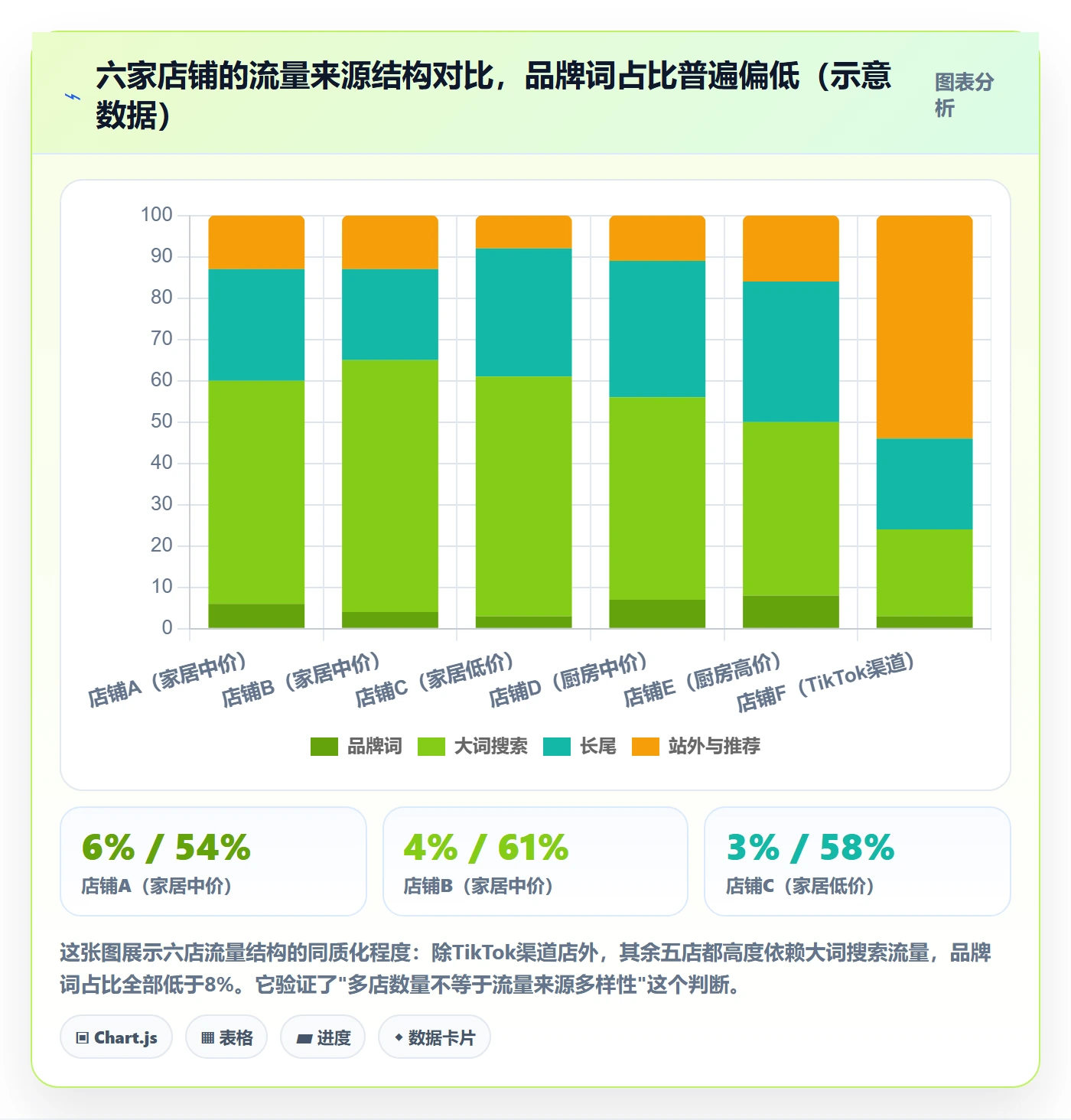 跨境电商运营检查方法：通过市场调研评估多店经营质量
