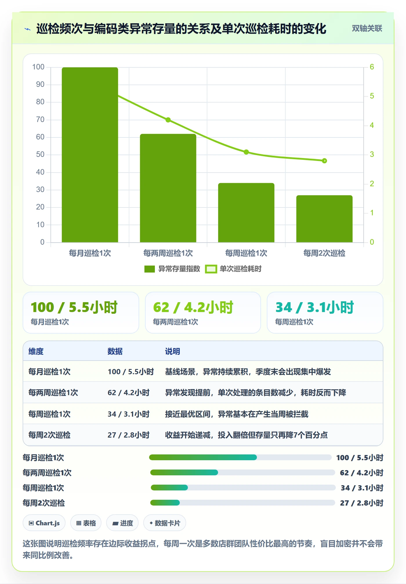 想做好UPC码，先掌握店群管理中的平台审核