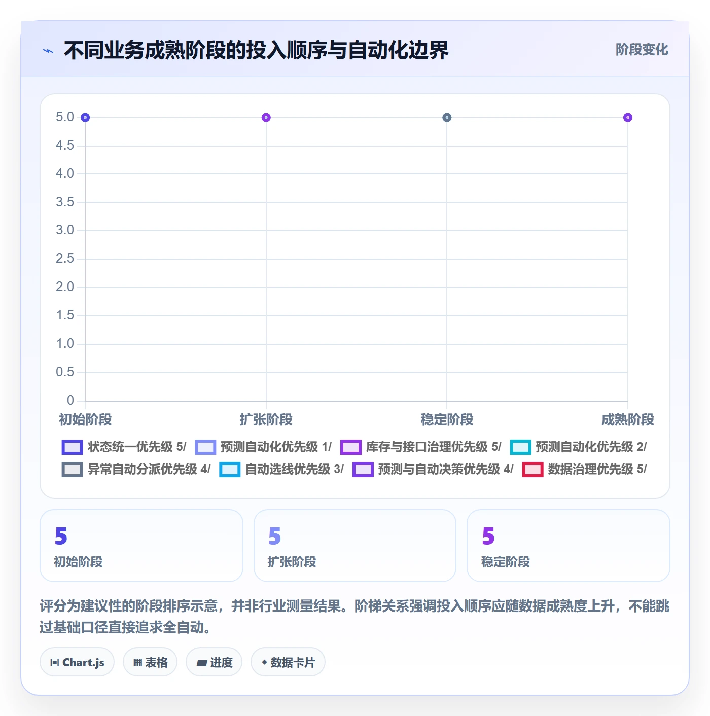跨境电商怎么管？以跨境物流为核心的标准化管理方案
