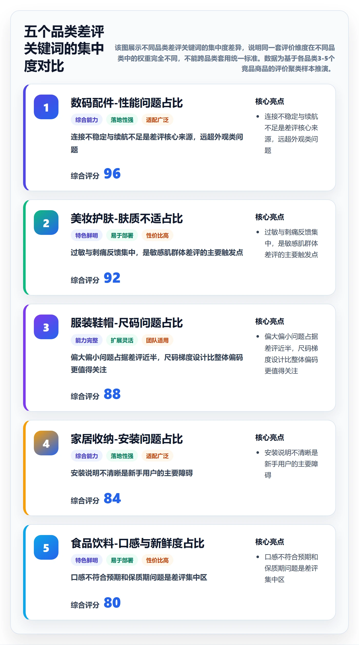 商品分析选择标准：用户评价维度如何评估入门指南
