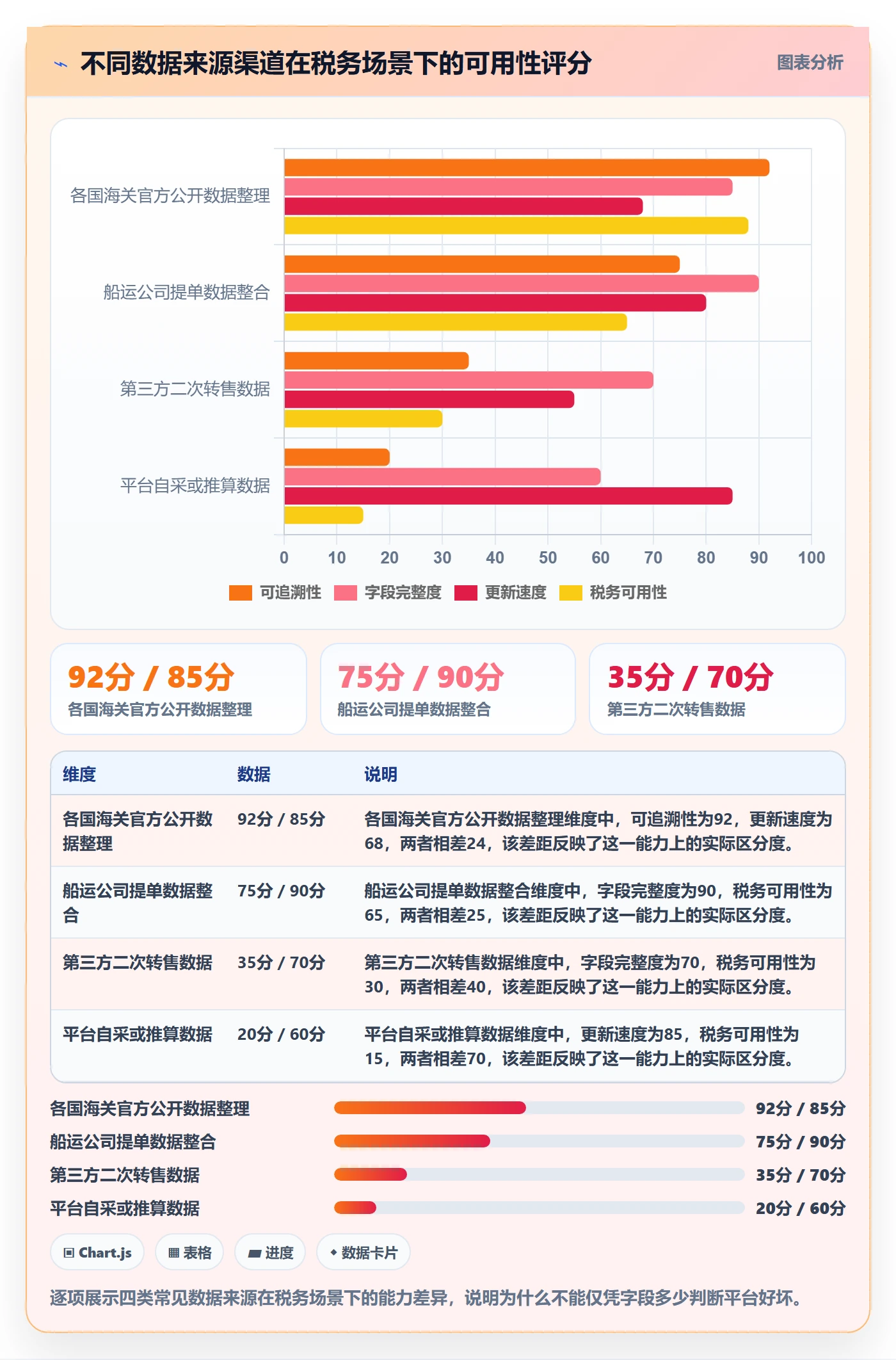 外贸数据分析平台怎么选？海关数据相关的税务筹划判断标准