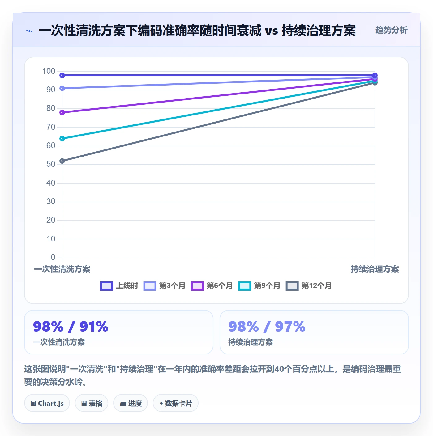 外贸数据分析平台从0到1：商品编码的风险排查与操作要点