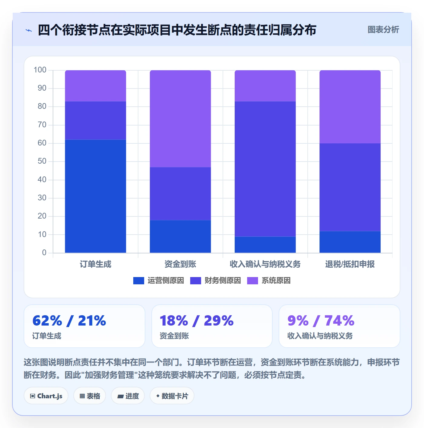跨境电商一站式服务规划方法：税务合规与回款管理如何衔接