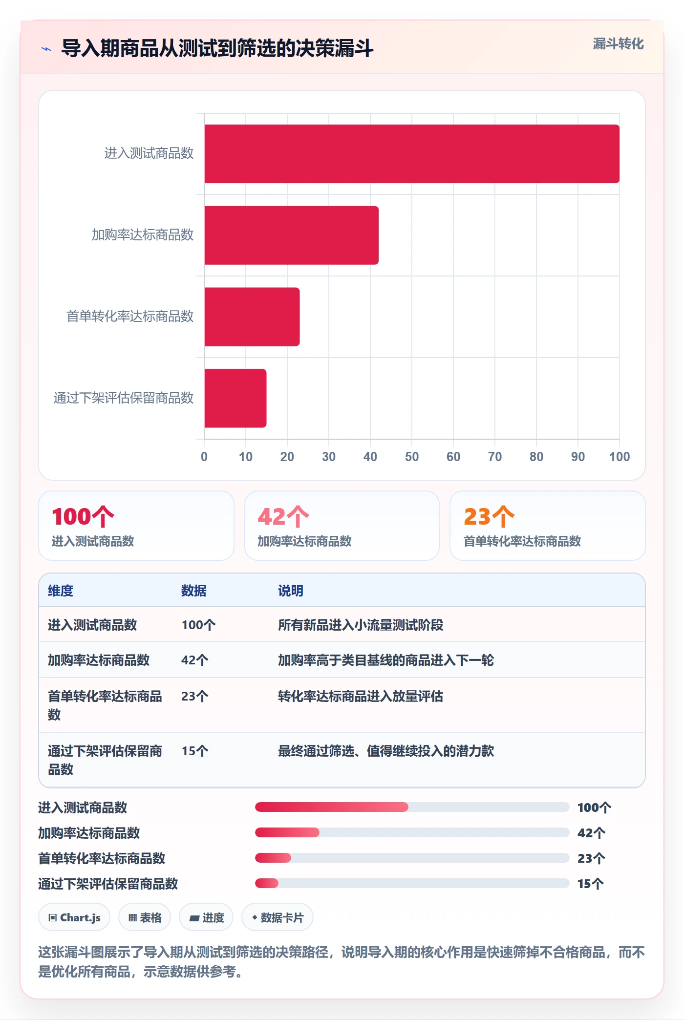 商品分析优化清单:生命周期与自动化方案的关键动作