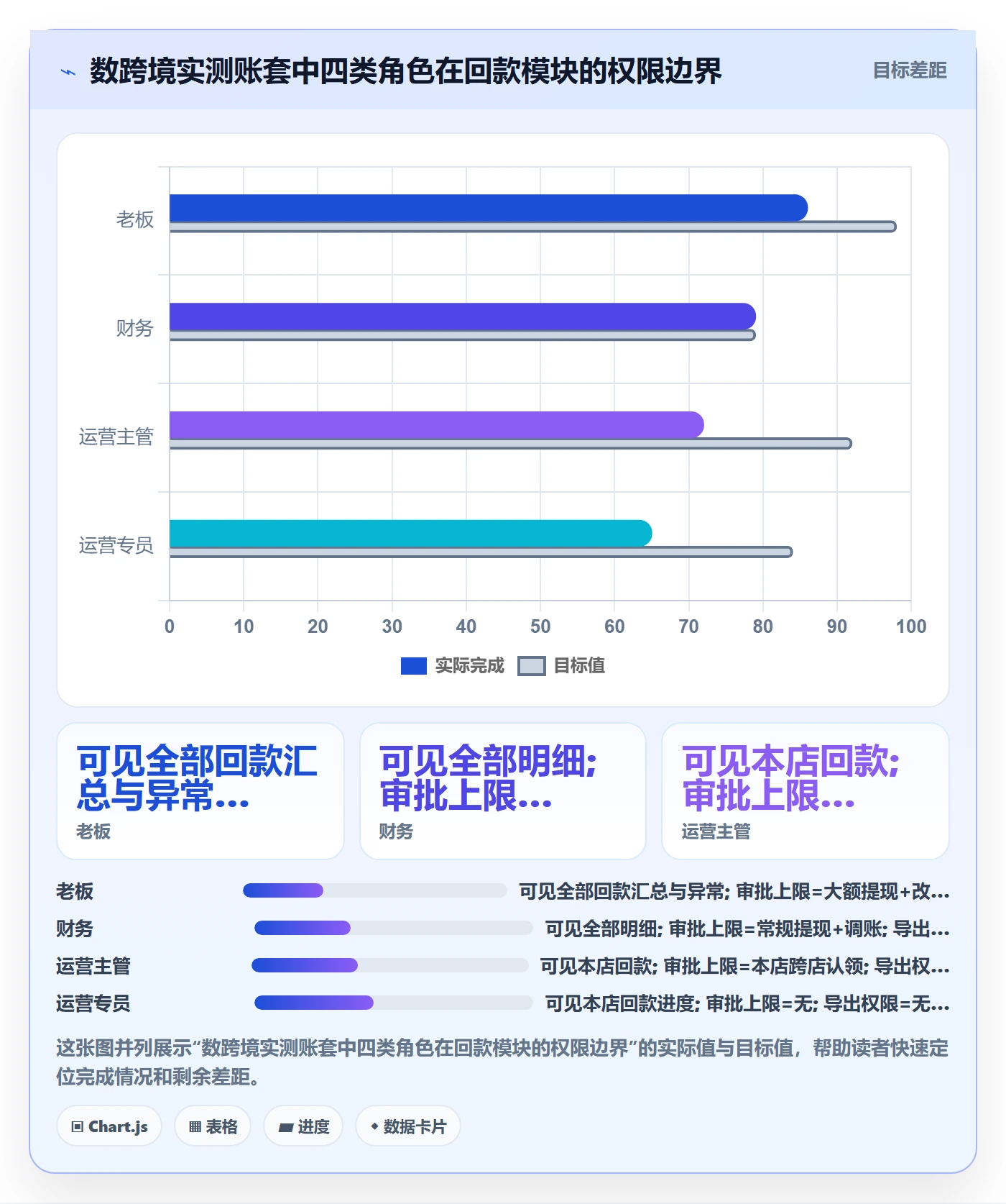 erp跨境电商决策指南：用回款管理判断权限管理方案