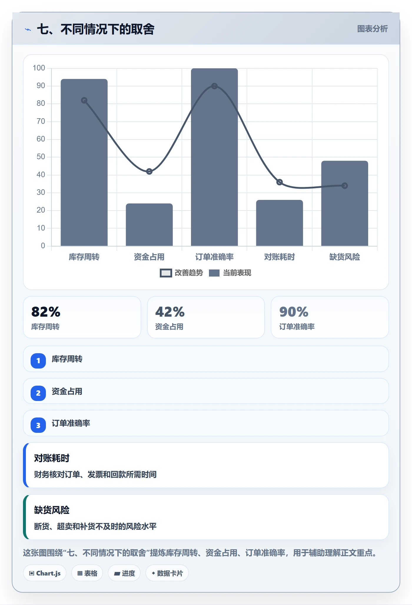 七、不同情况下的取舍