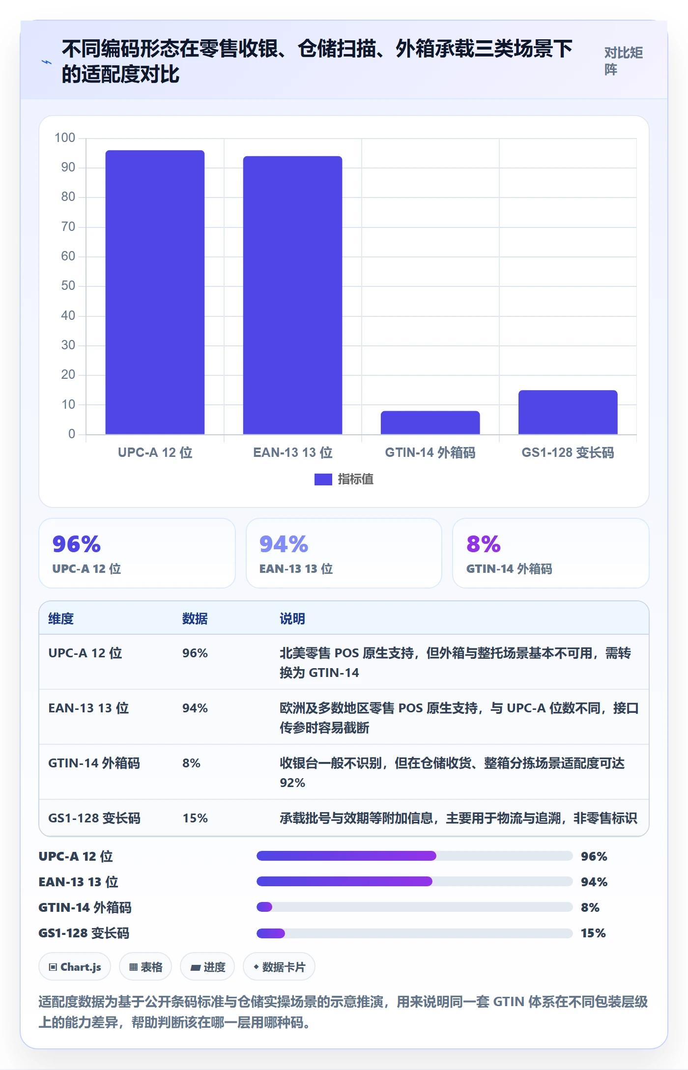 UPC码怎么管？以GS1注册为核心的自动化方案方案