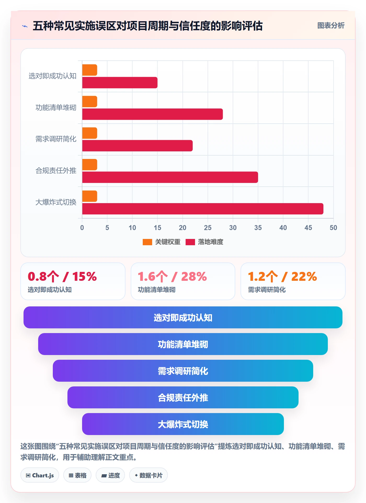 erp跨境电商风险排查：系统实施从哪里开始