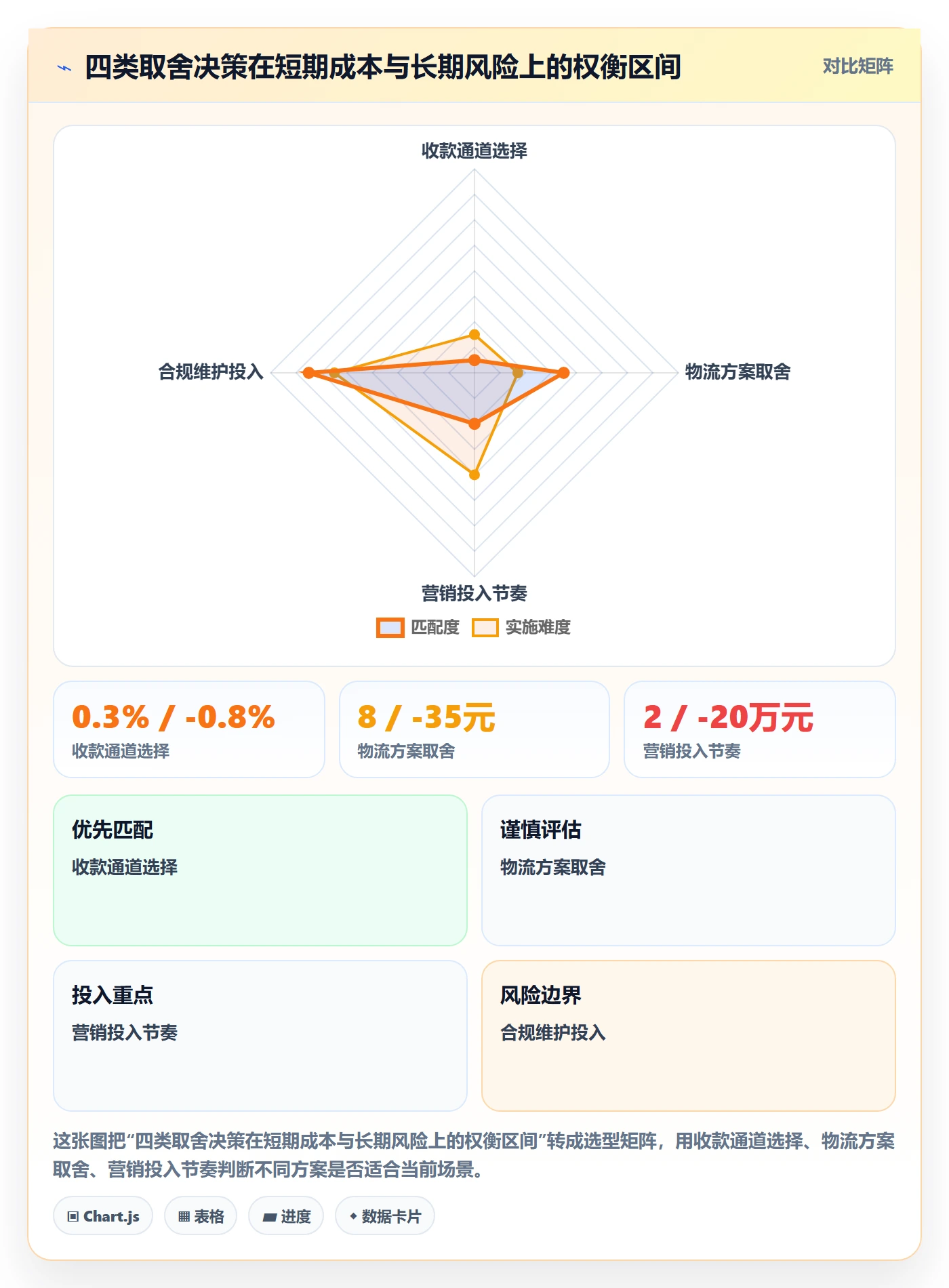 跨境电商一站式服务建设路线：从支付收款到旺季准备分几步