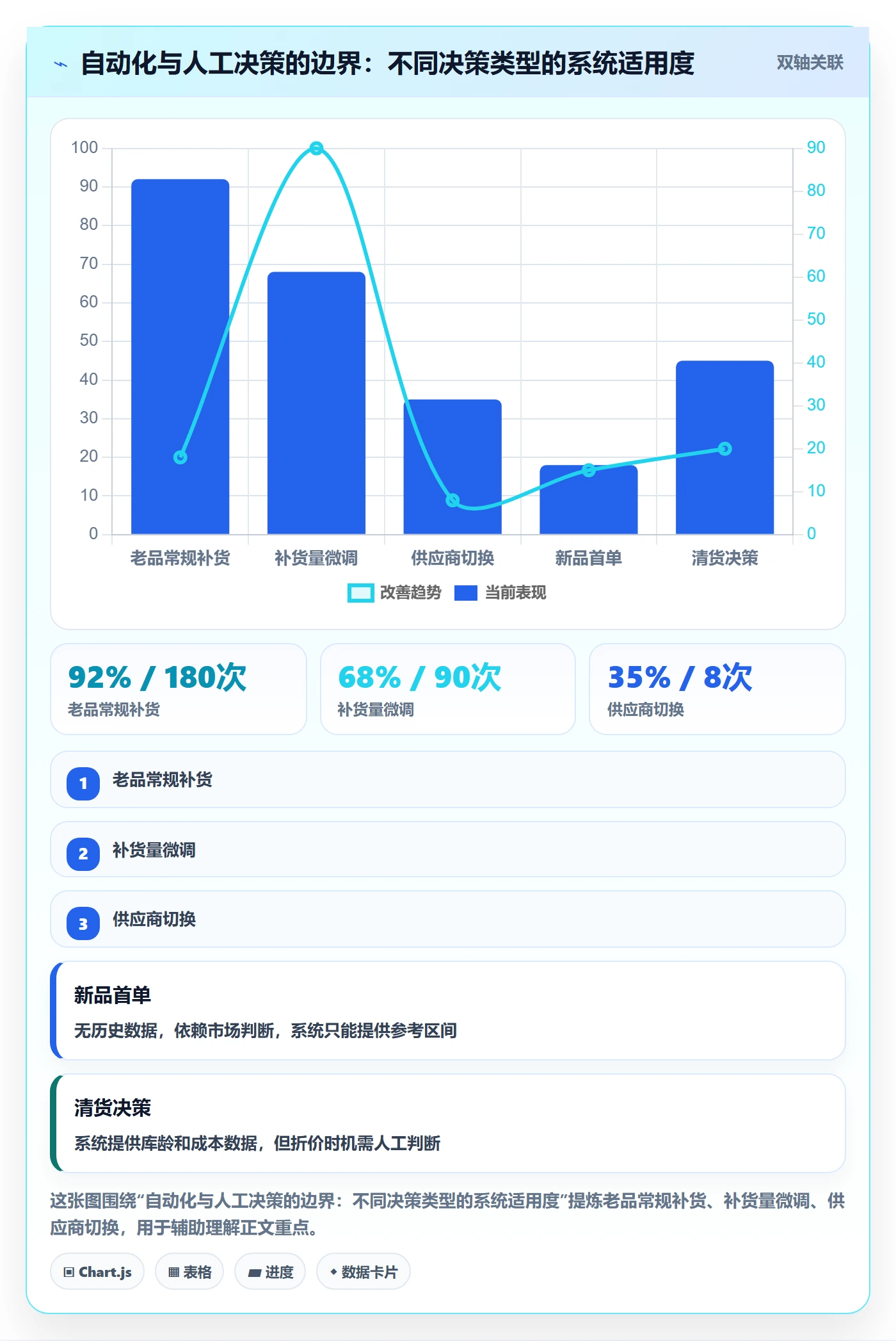 erp跨境电商怎么优化？先从采购补货的成本控制入手