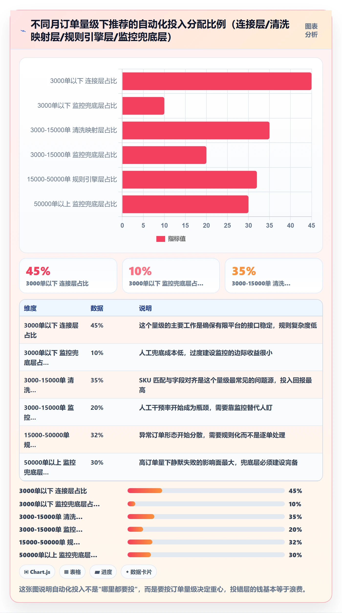 erp跨境电商问题诊断：订单同步如何用自动化方案改进