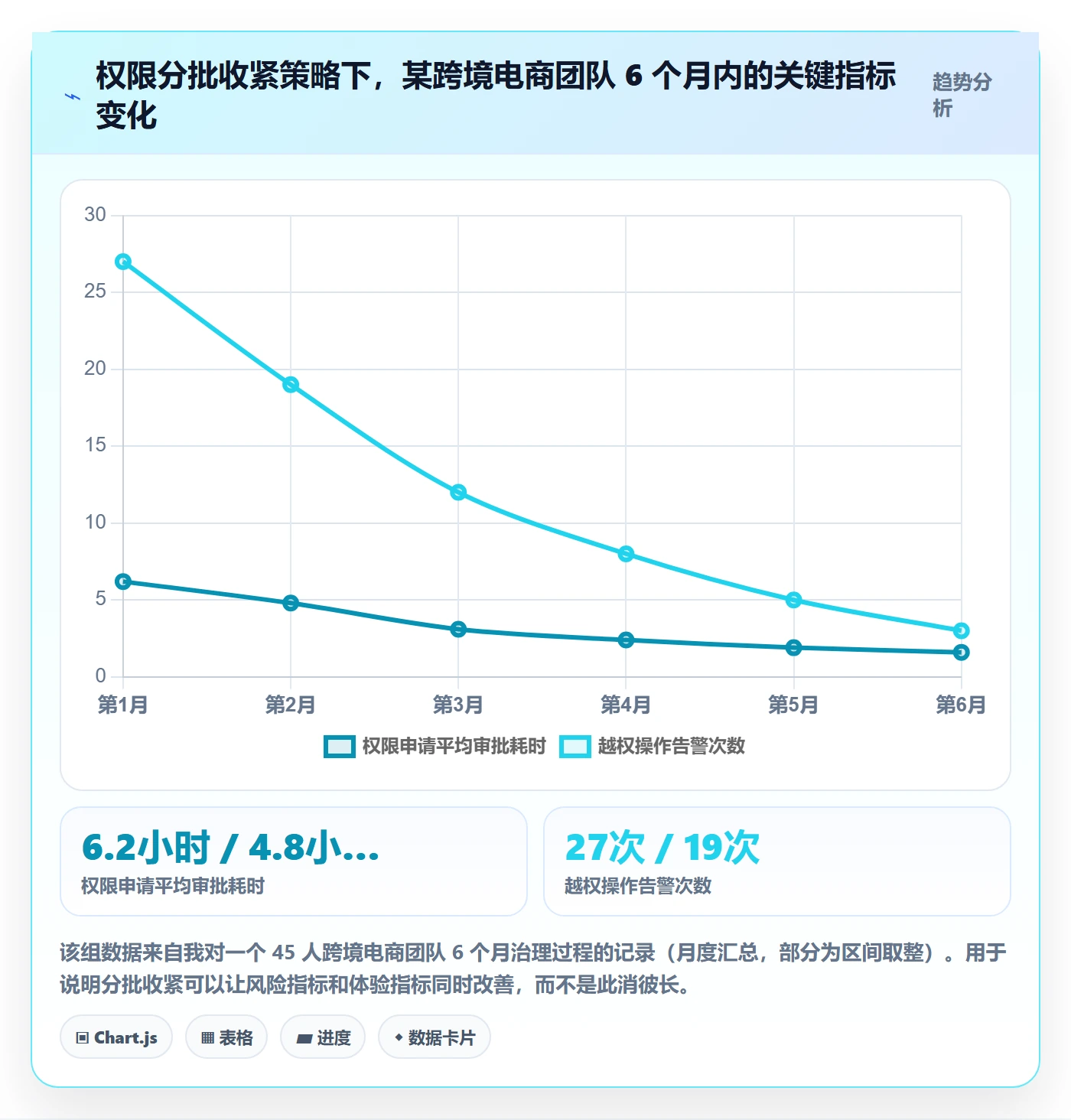 erp跨境电商怎么落地？从权限管理讲清标准化管理