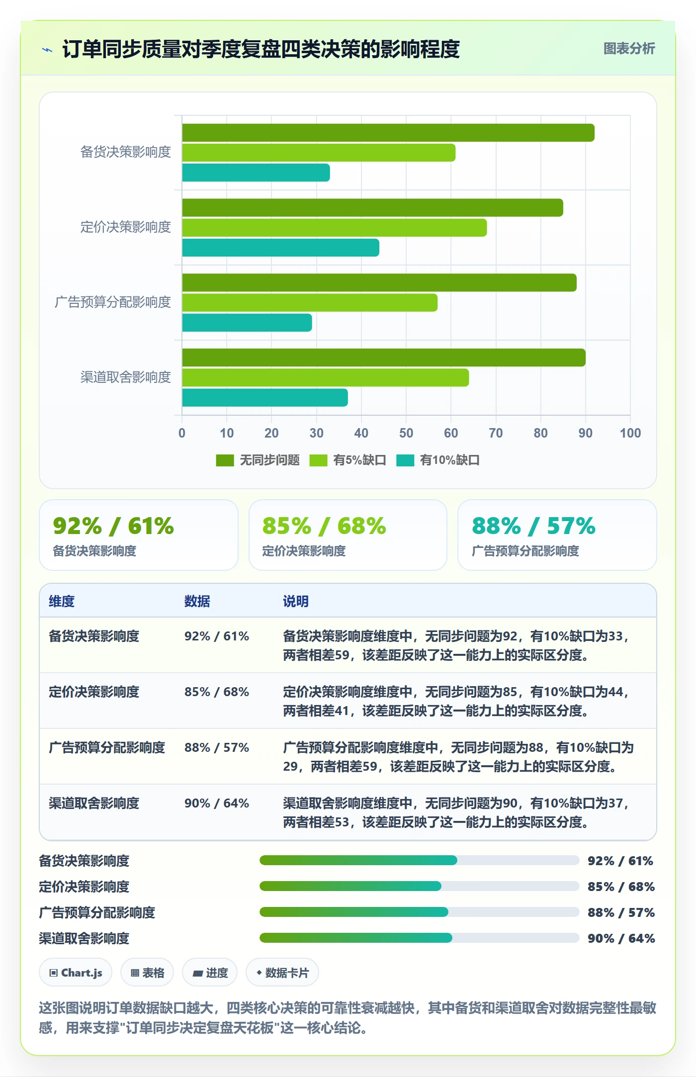 想做好erp跨境电商，先掌握季度复盘中的订单同步