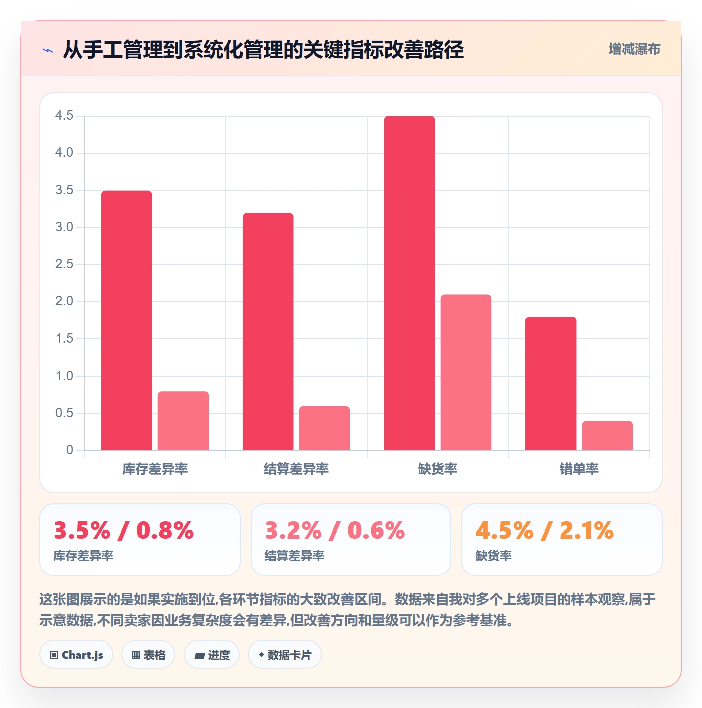 erp跨境电商标准化管理全解析：重点看懂系统实施