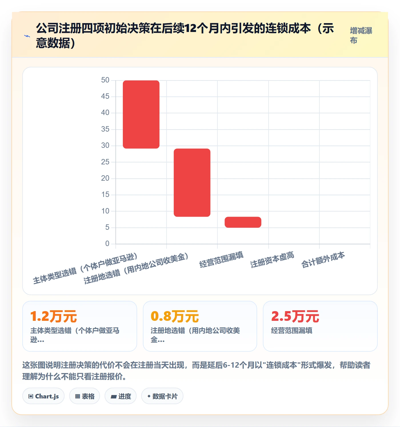 跨境电商一站式服务业务拆解：公司注册为什么影响中小商家