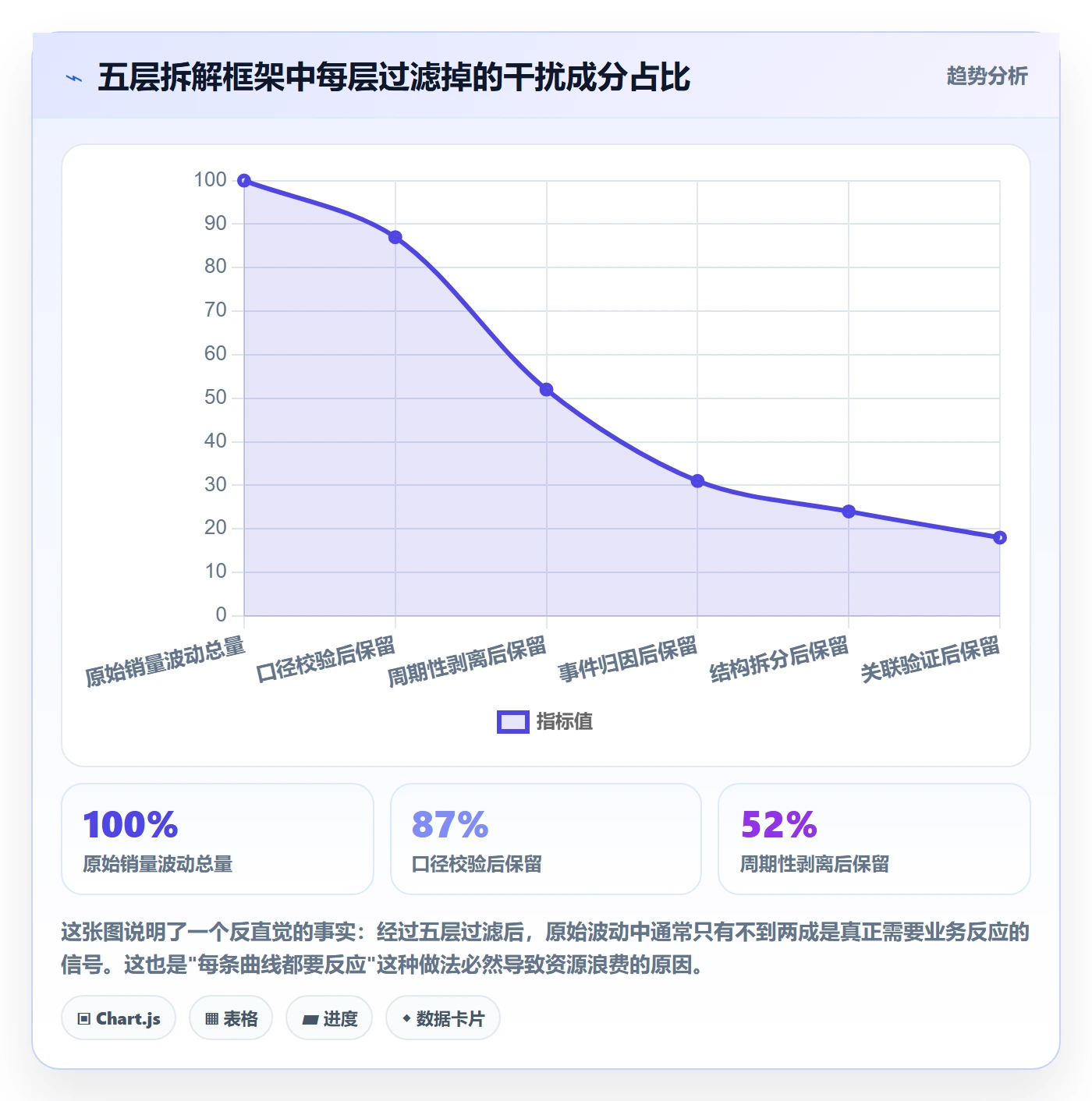商品分析落地案例全解析：重点看懂销量趋势